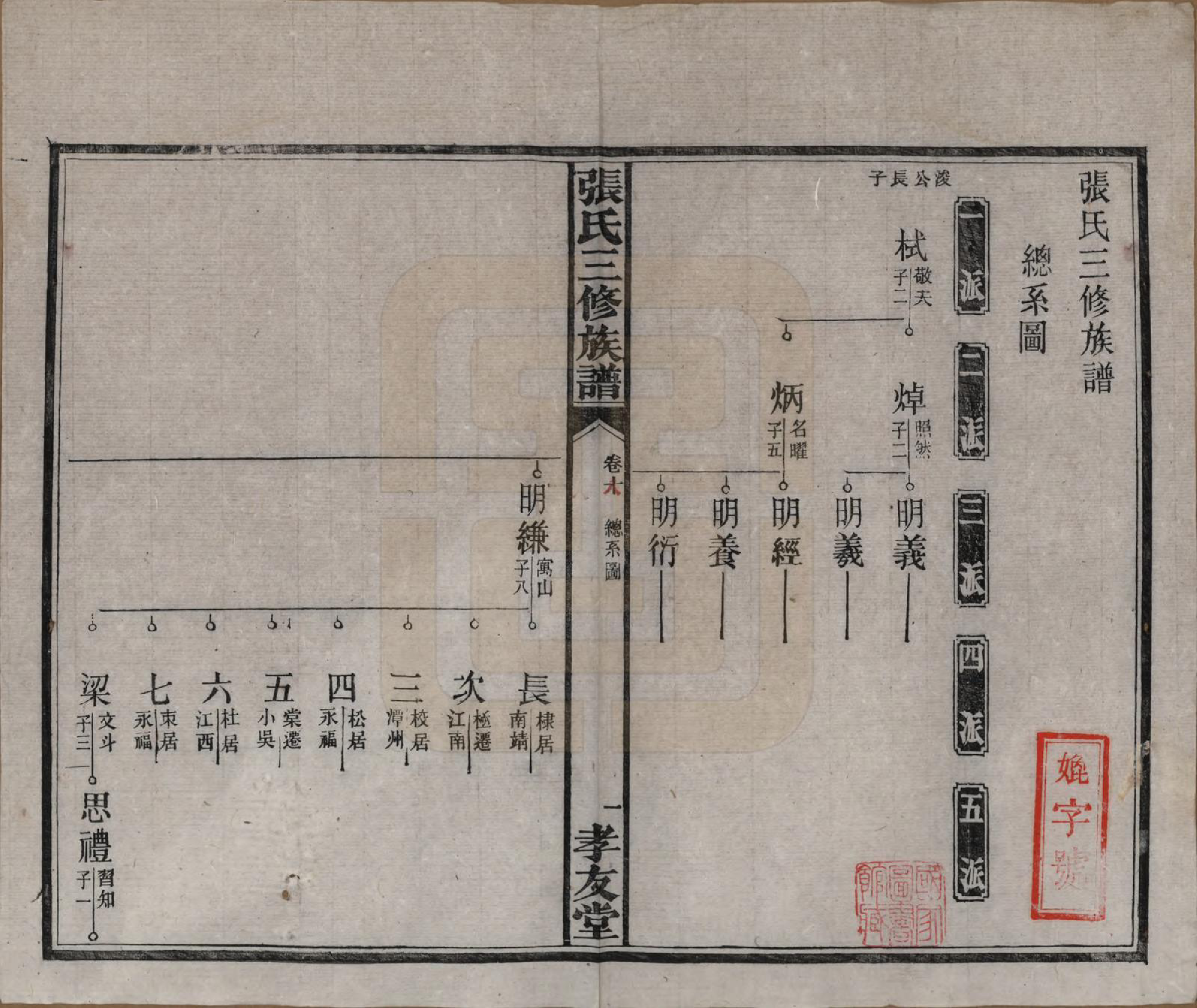 GTJP2117.张.湖南浏阳.张氏三修族谱.民国三十七年（1948）_008.pdf_第2页