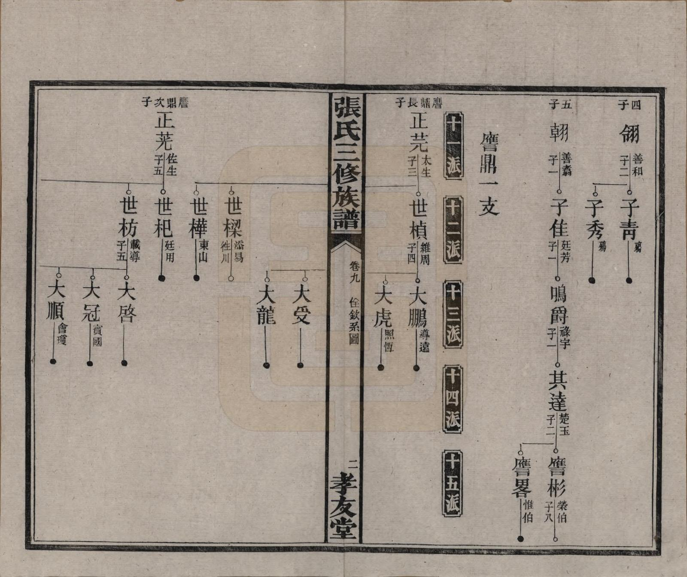 GTJP2117.张.湖南浏阳.张氏三修族谱.民国三十七年（1948）_009.pdf_第3页