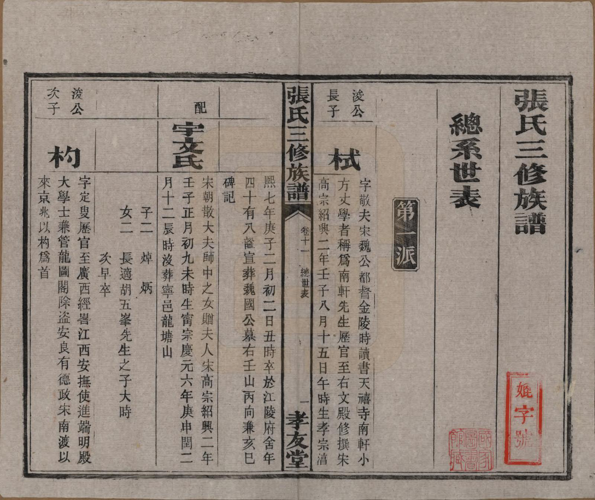 GTJP2117.张.湖南浏阳.张氏三修族谱.民国三十七年（1948）_011.pdf_第2页