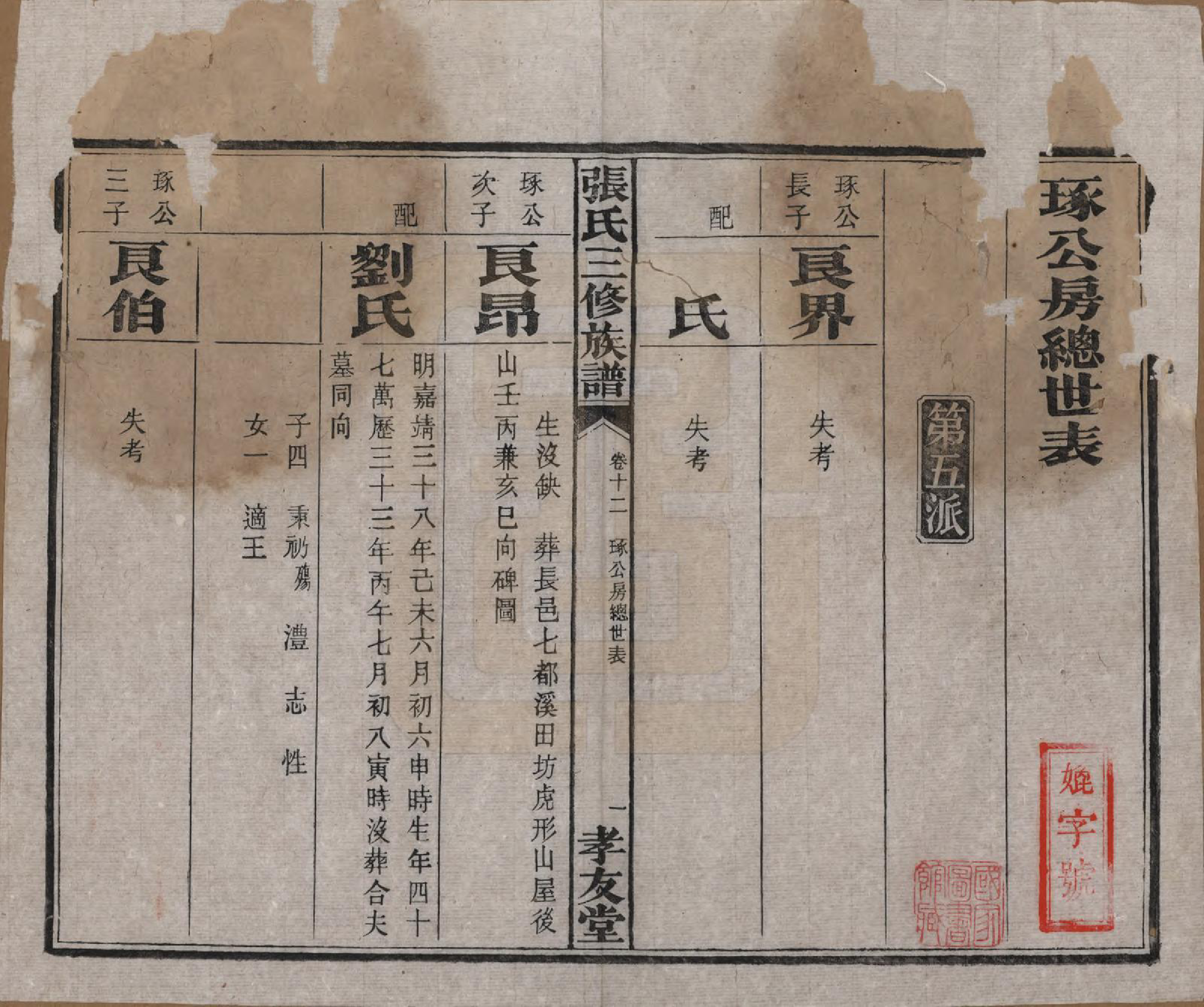 GTJP2117.张.湖南浏阳.张氏三修族谱.民国三十七年（1948）_012.pdf_第2页