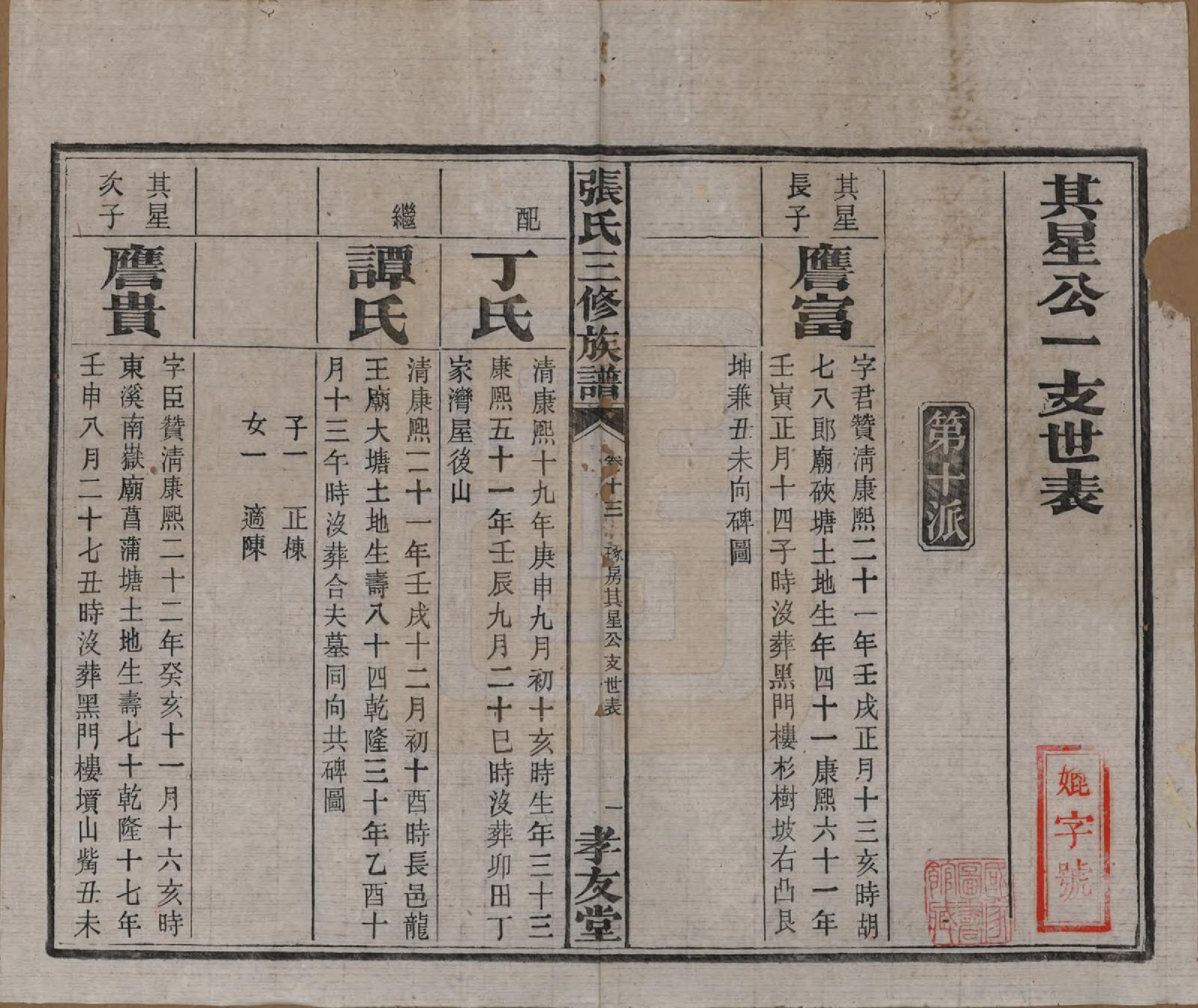 GTJP2117.张.湖南浏阳.张氏三修族谱.民国三十七年（1948）_013.pdf_第2页