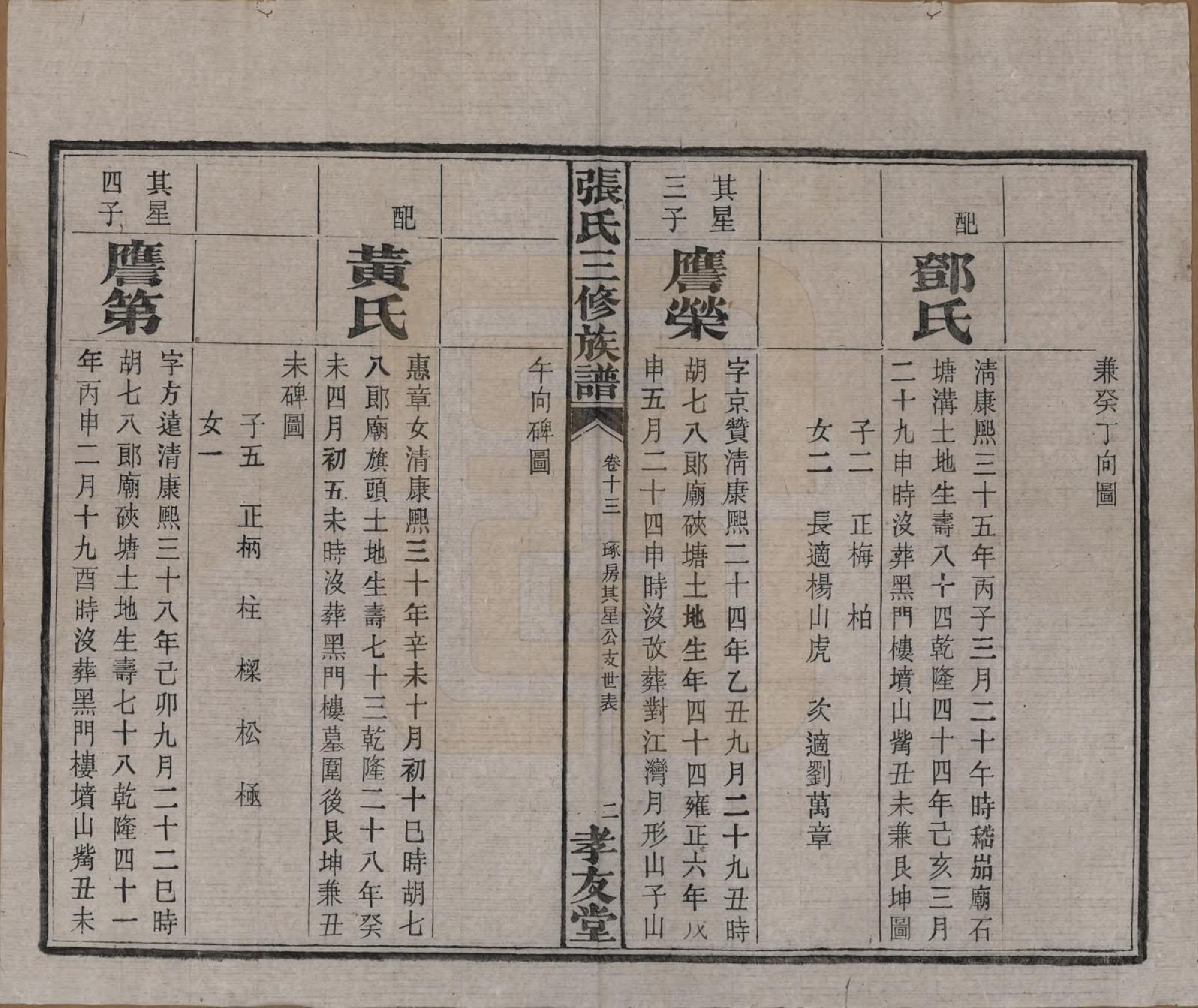 GTJP2117.张.湖南浏阳.张氏三修族谱.民国三十七年（1948）_013.pdf_第3页