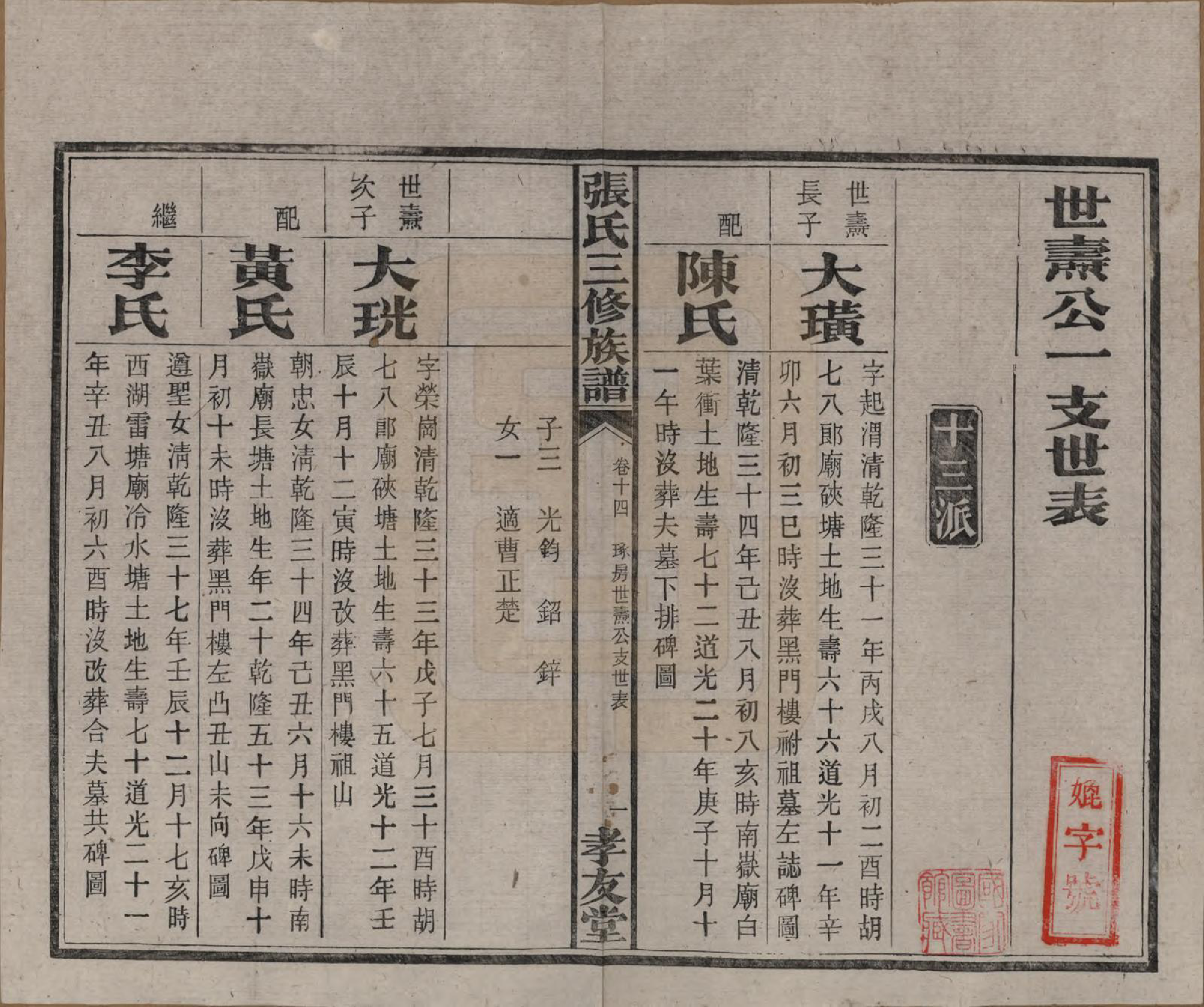 GTJP2117.张.湖南浏阳.张氏三修族谱.民国三十七年（1948）_014.pdf_第2页