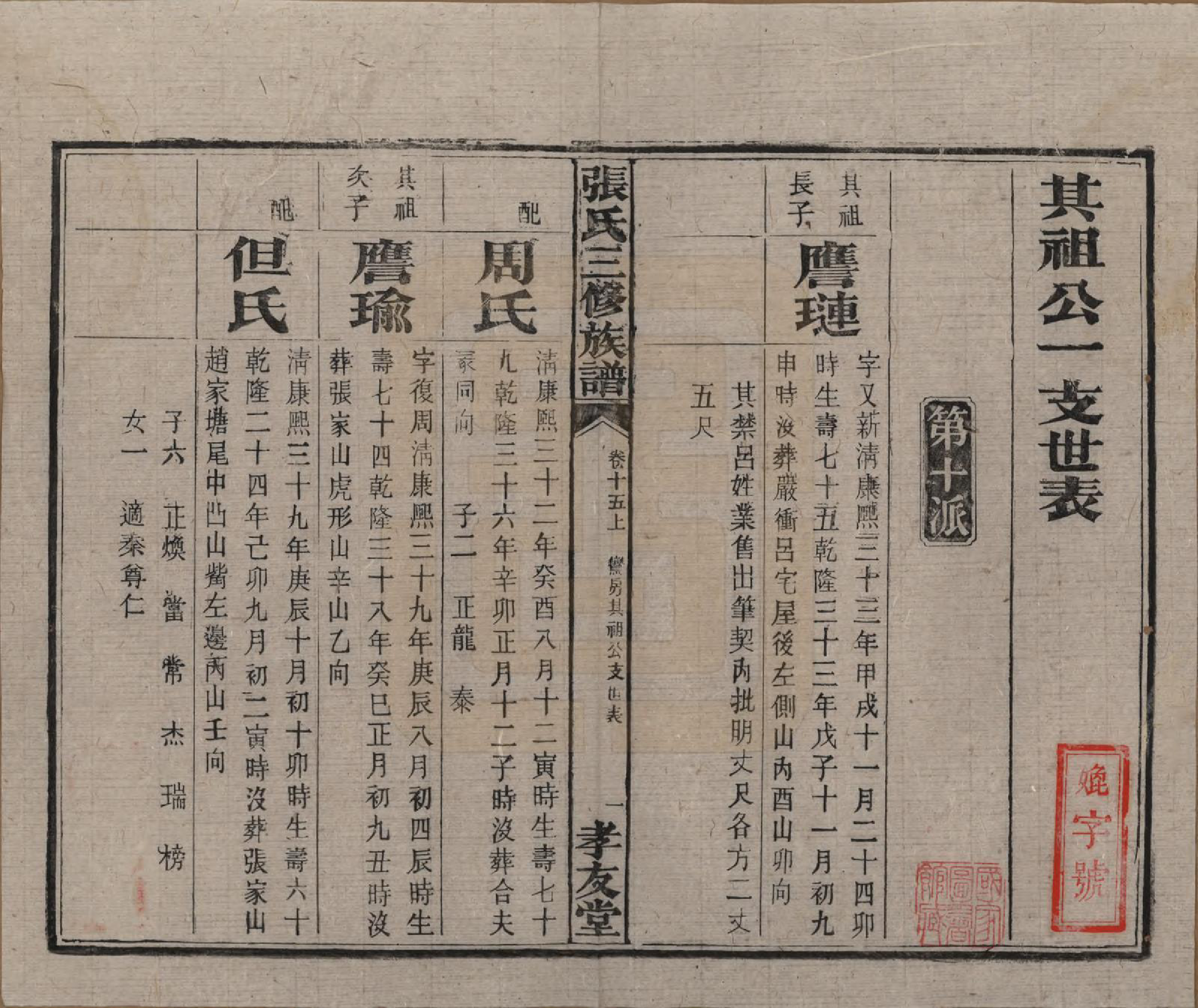 GTJP2117.张.湖南浏阳.张氏三修族谱.民国三十七年（1948）_015.pdf_第2页