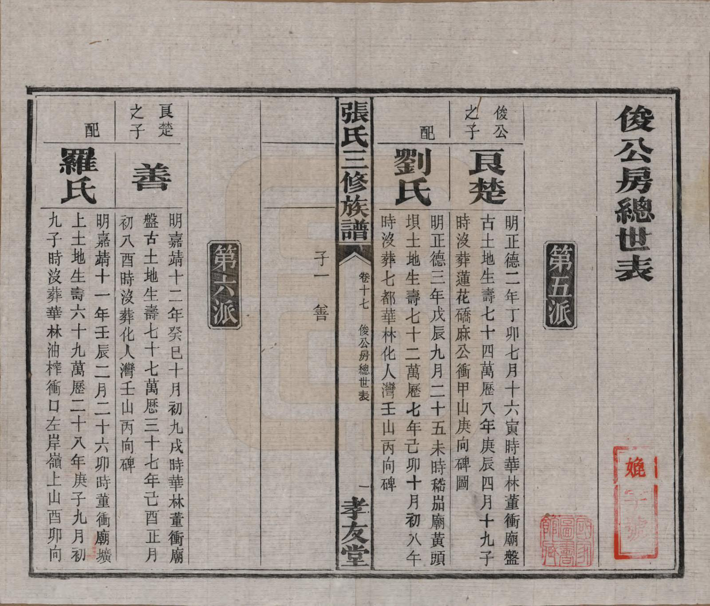 GTJP2117.张.湖南浏阳.张氏三修族谱.民国三十七年（1948）_017.pdf_第2页