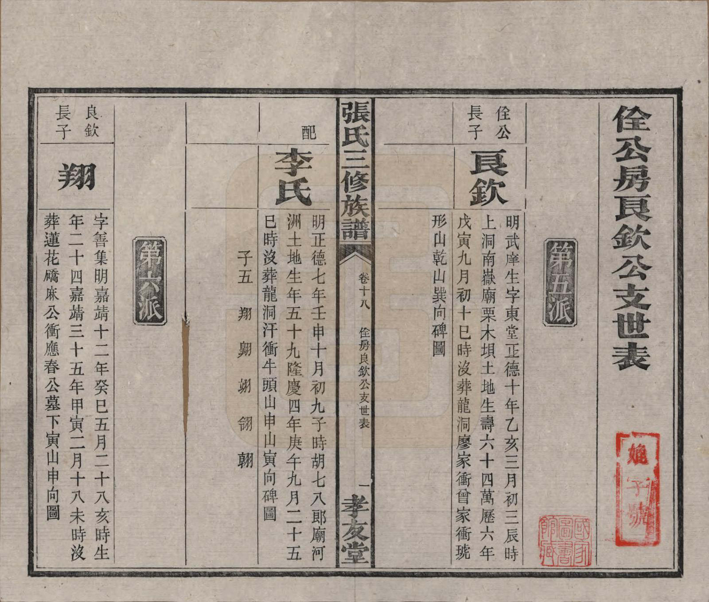 GTJP2117.张.湖南浏阳.张氏三修族谱.民国三十七年（1948）_018.pdf_第2页