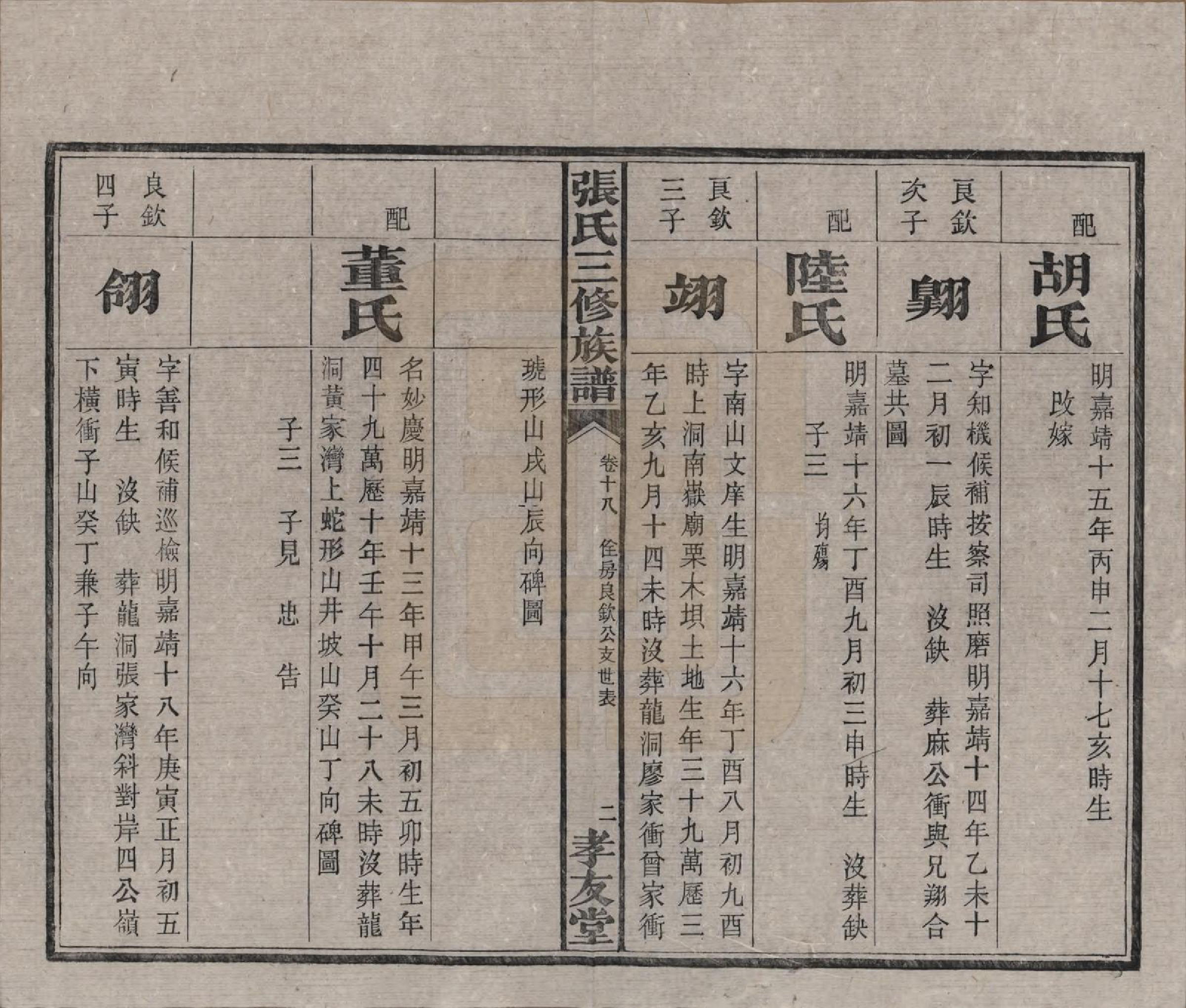 GTJP2117.张.湖南浏阳.张氏三修族谱.民国三十七年（1948）_018.pdf_第3页