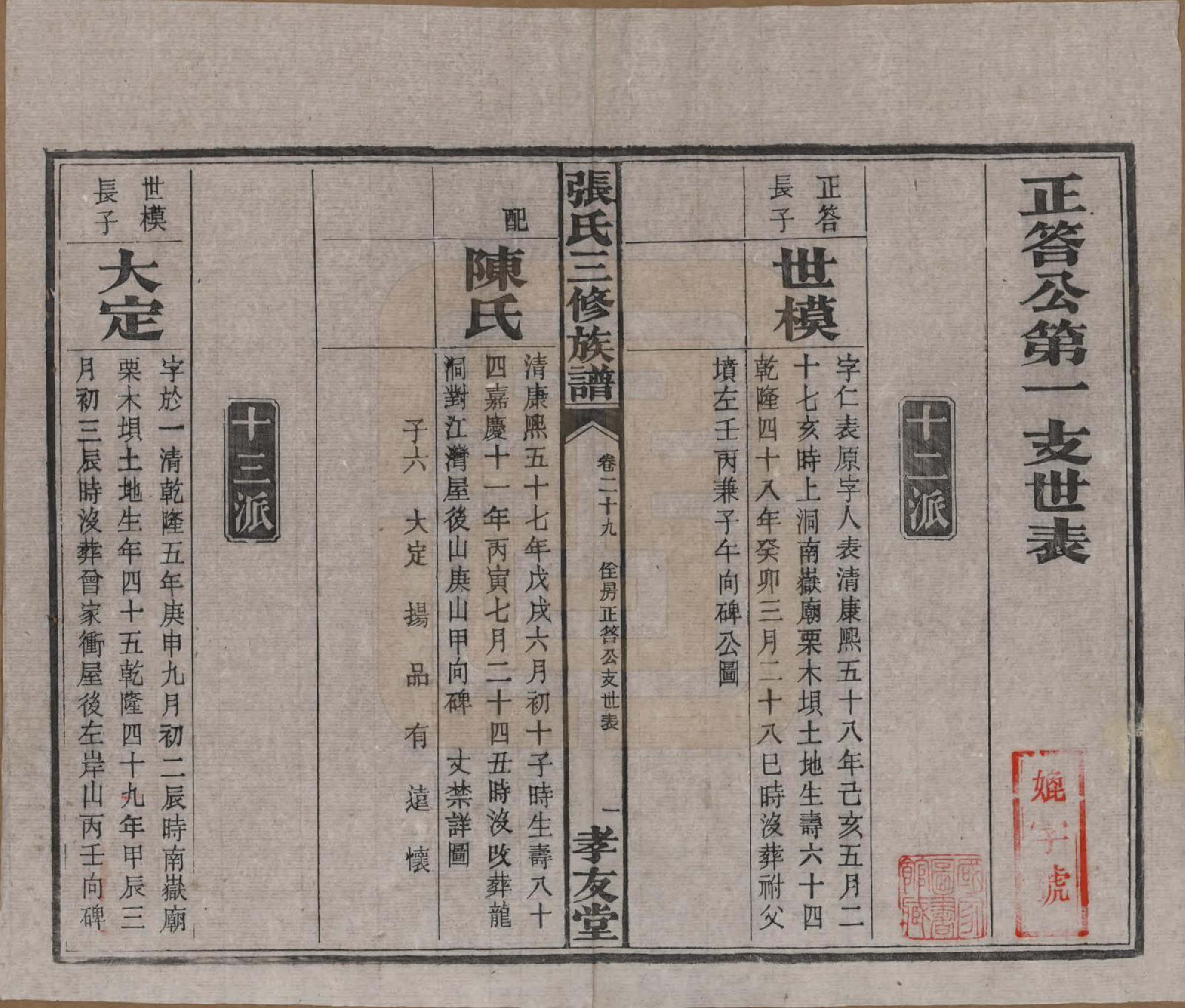 GTJP2117.张.湖南浏阳.张氏三修族谱.民国三十七年（1948）_019.pdf_第2页