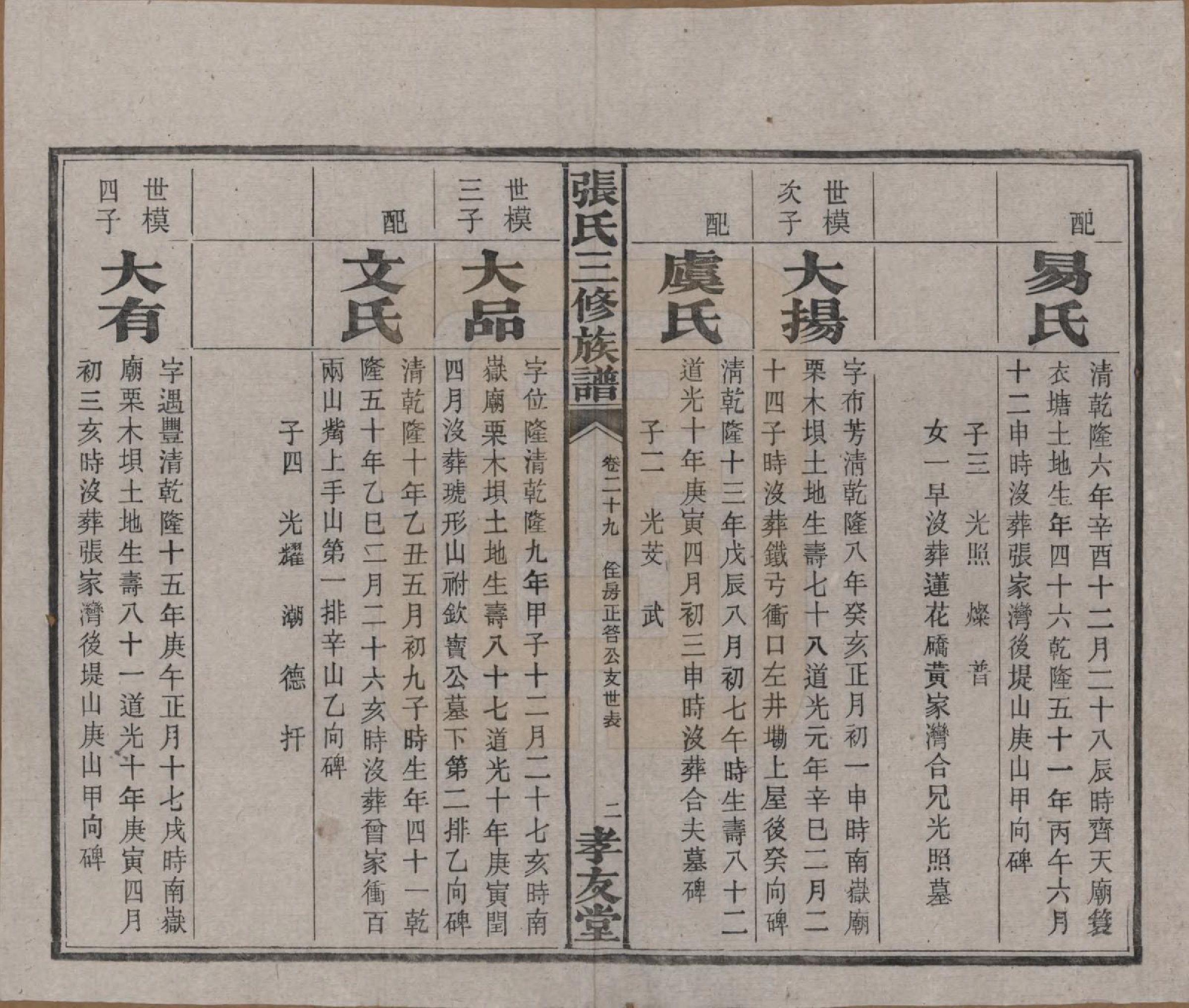 GTJP2117.张.湖南浏阳.张氏三修族谱.民国三十七年（1948）_019.pdf_第3页