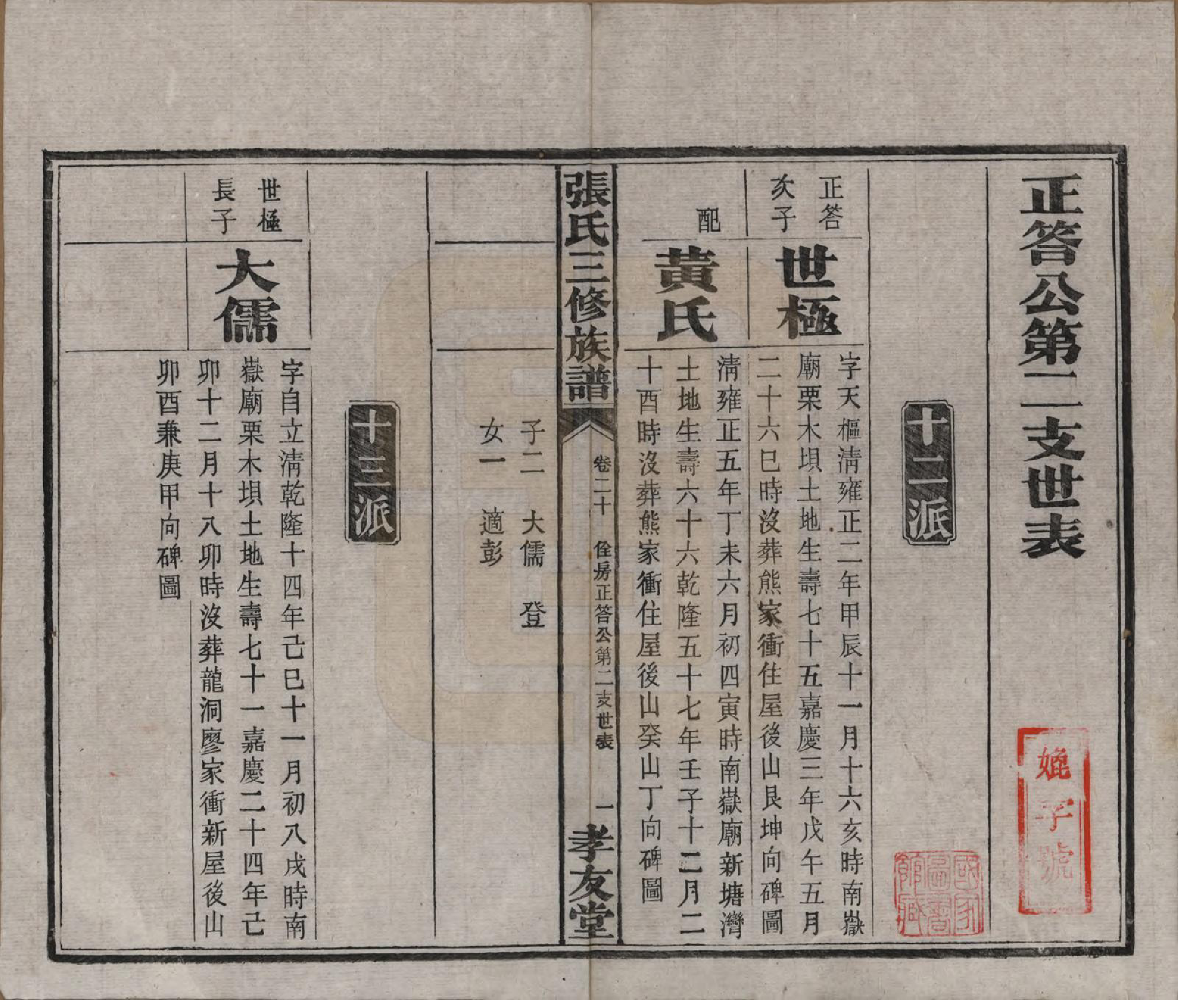 GTJP2117.张.湖南浏阳.张氏三修族谱.民国三十七年（1948）_020.pdf_第2页