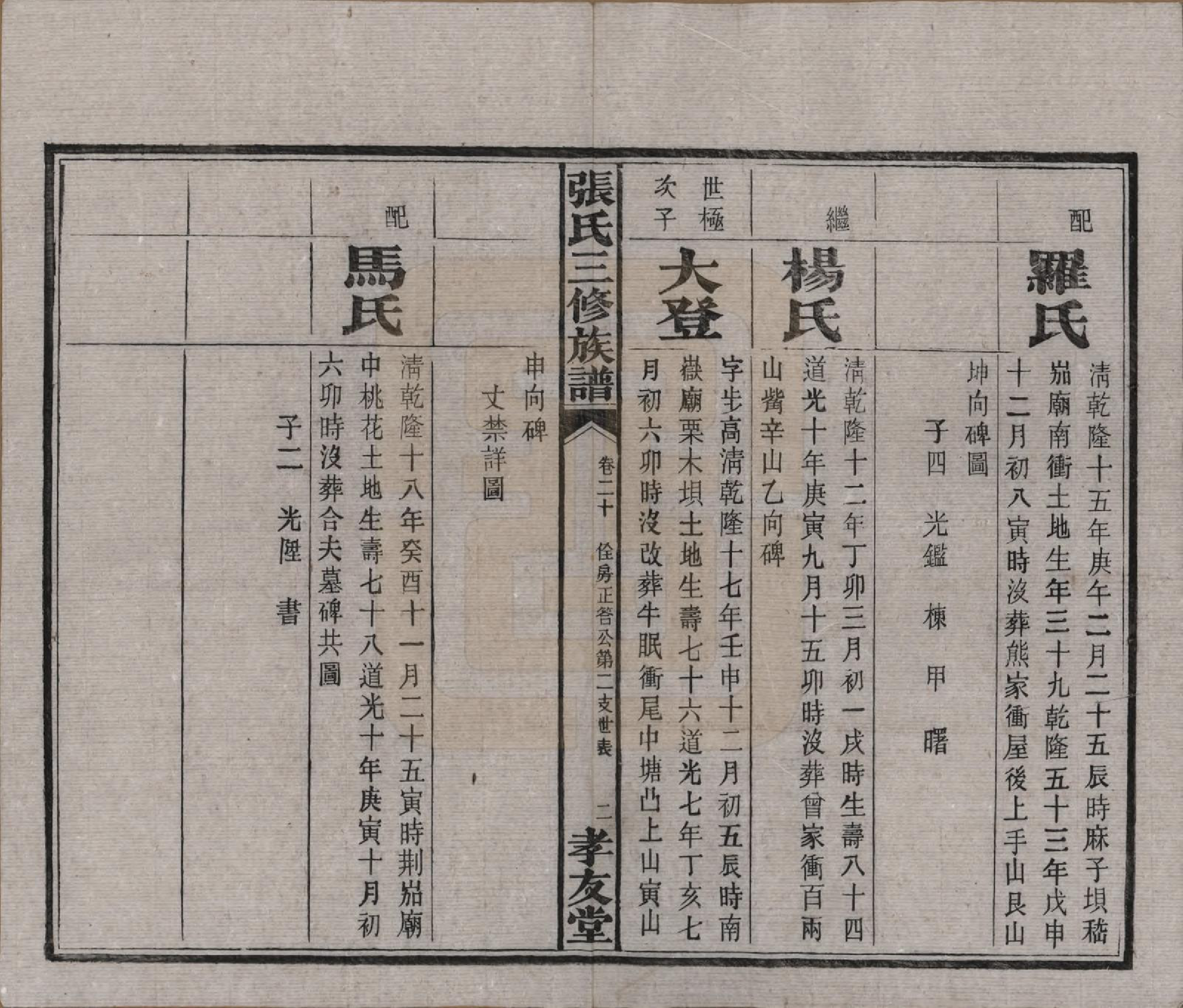 GTJP2117.张.湖南浏阳.张氏三修族谱.民国三十七年（1948）_020.pdf_第3页