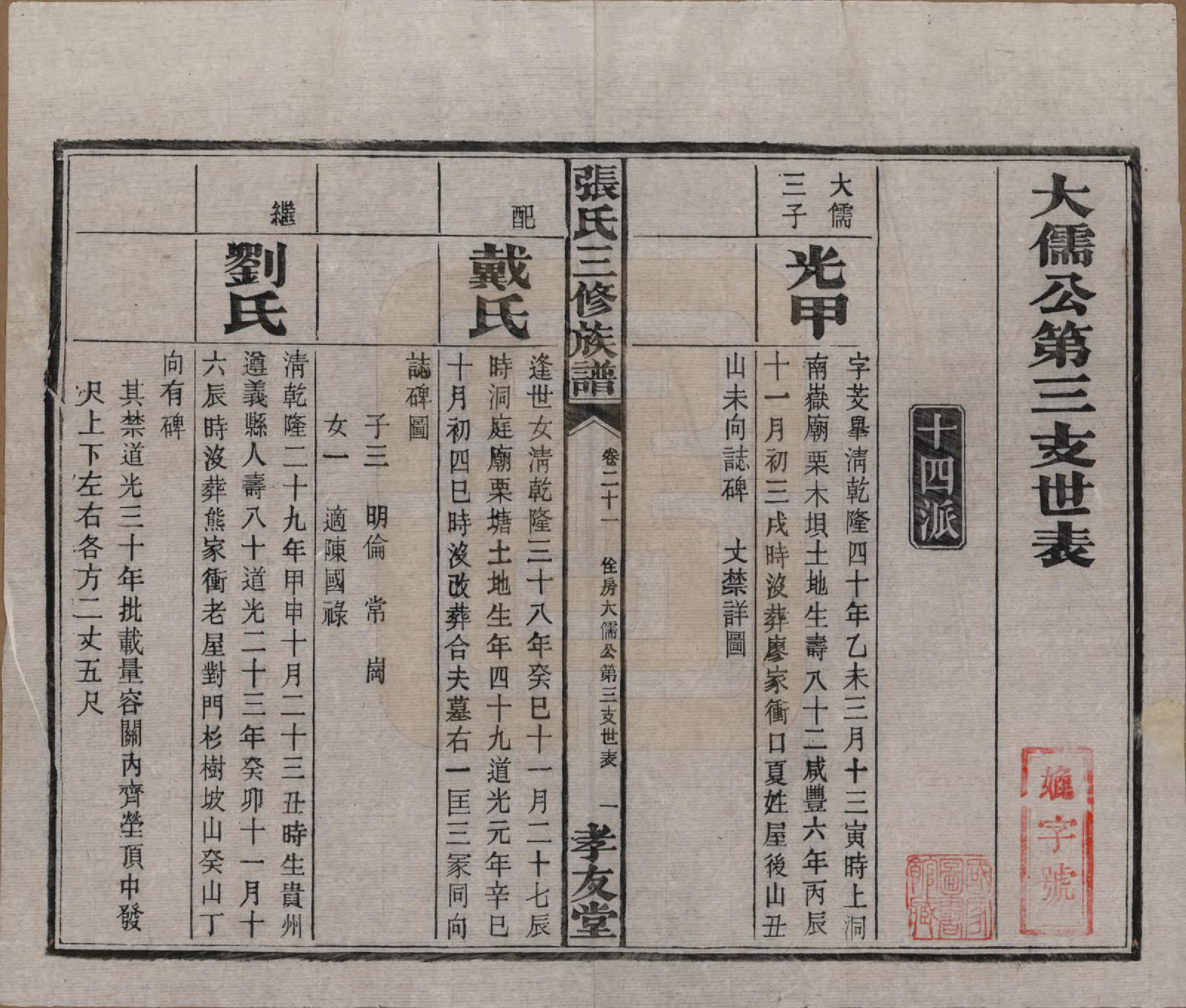 GTJP2117.张.湖南浏阳.张氏三修族谱.民国三十七年（1948）_021.pdf_第2页