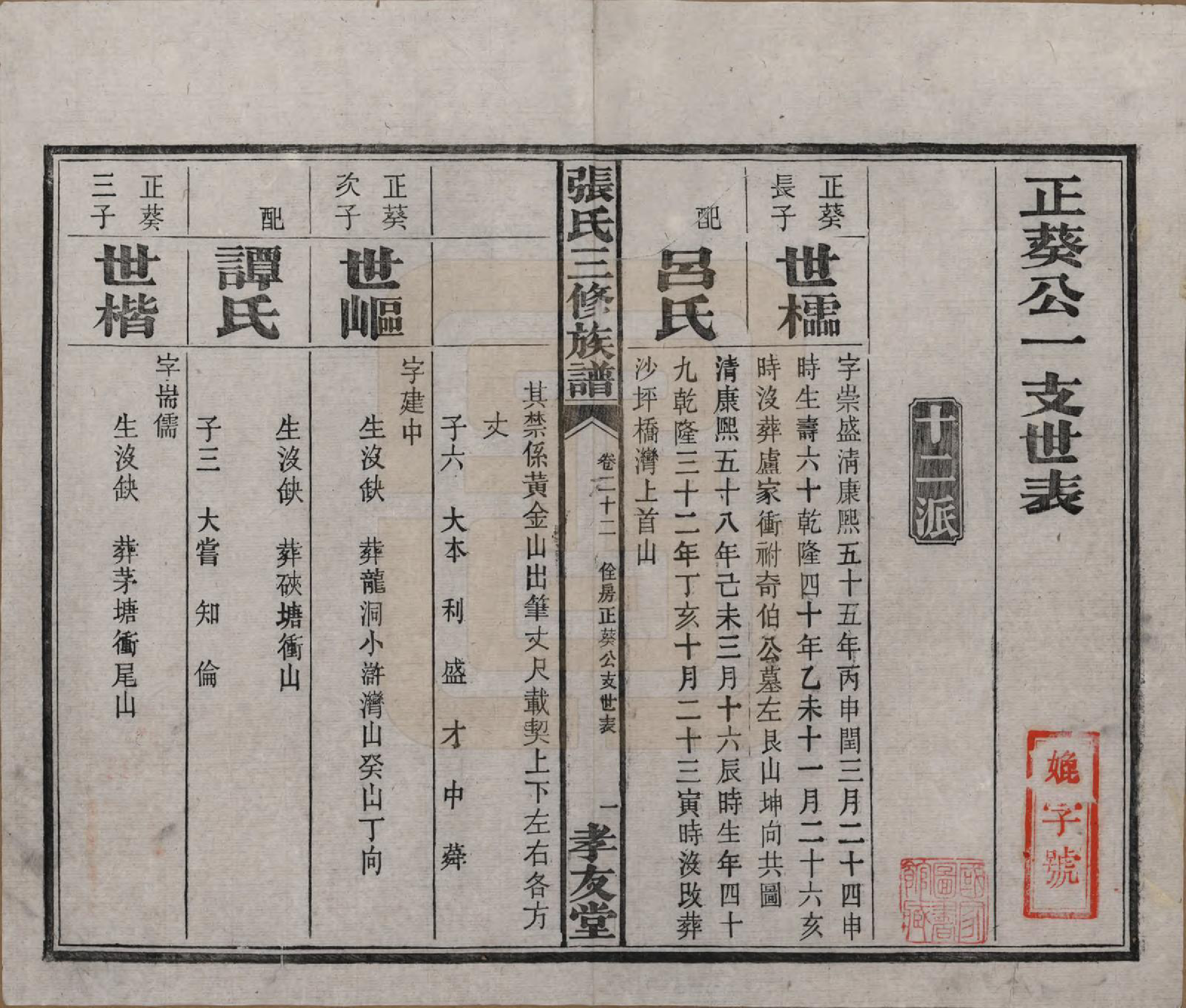 GTJP2117.张.湖南浏阳.张氏三修族谱.民国三十七年（1948）_022.pdf_第2页