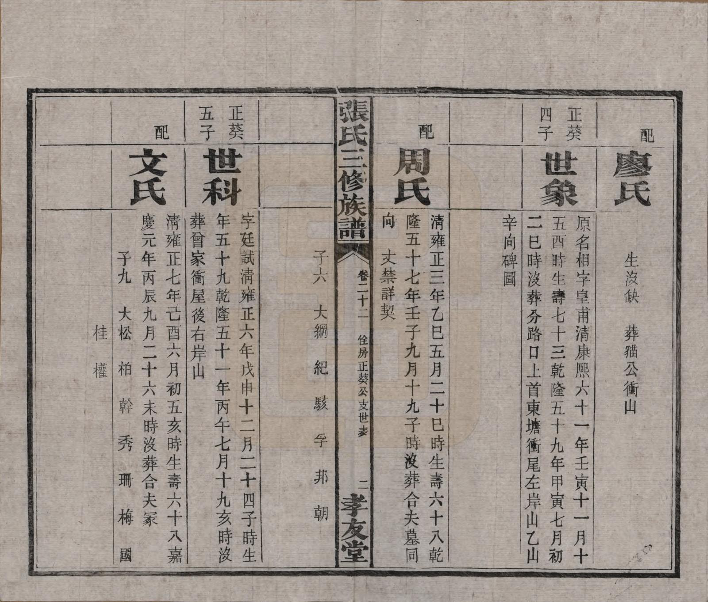 GTJP2117.张.湖南浏阳.张氏三修族谱.民国三十七年（1948）_022.pdf_第3页