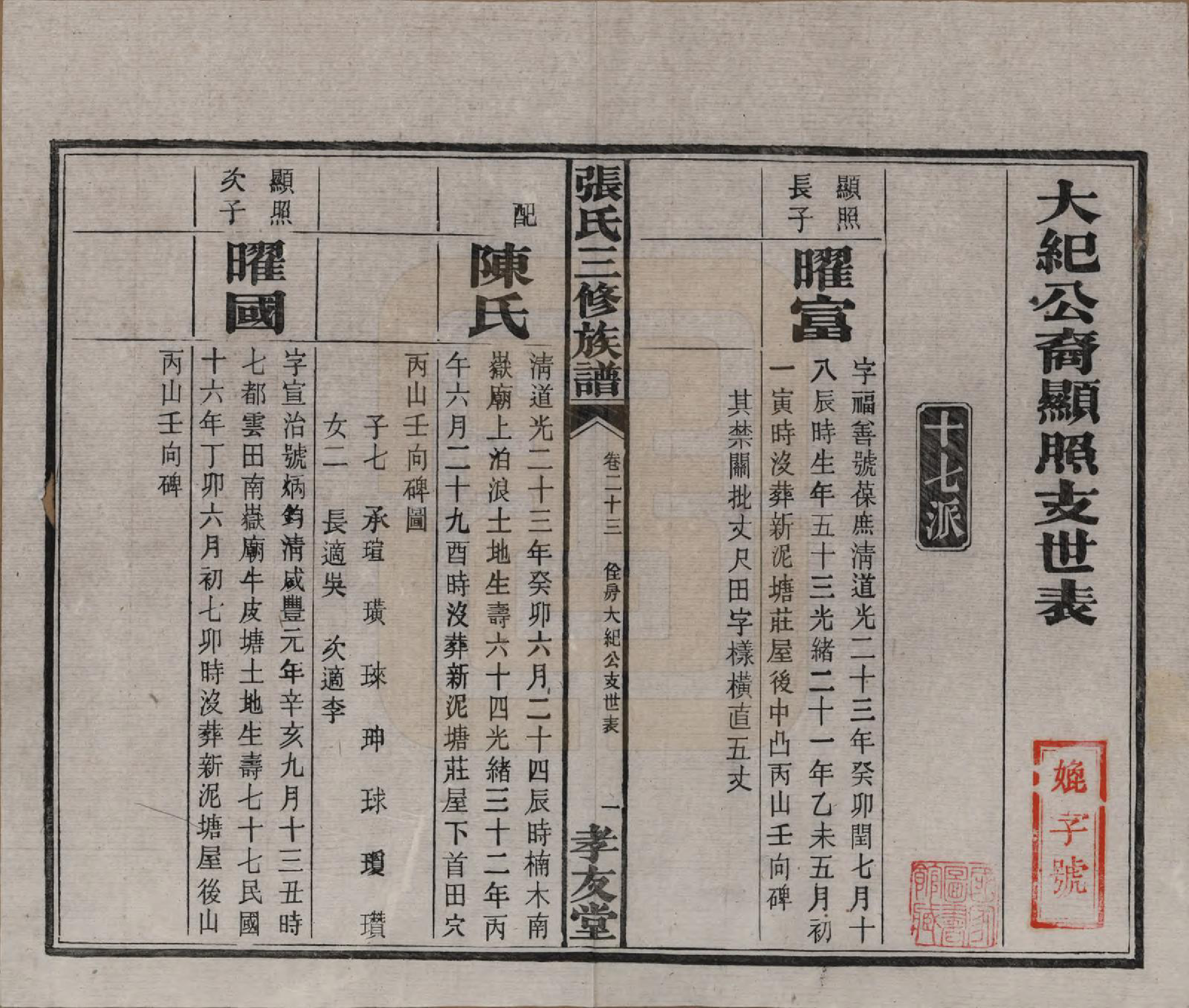 GTJP2117.张.湖南浏阳.张氏三修族谱.民国三十七年（1948）_023.pdf_第2页