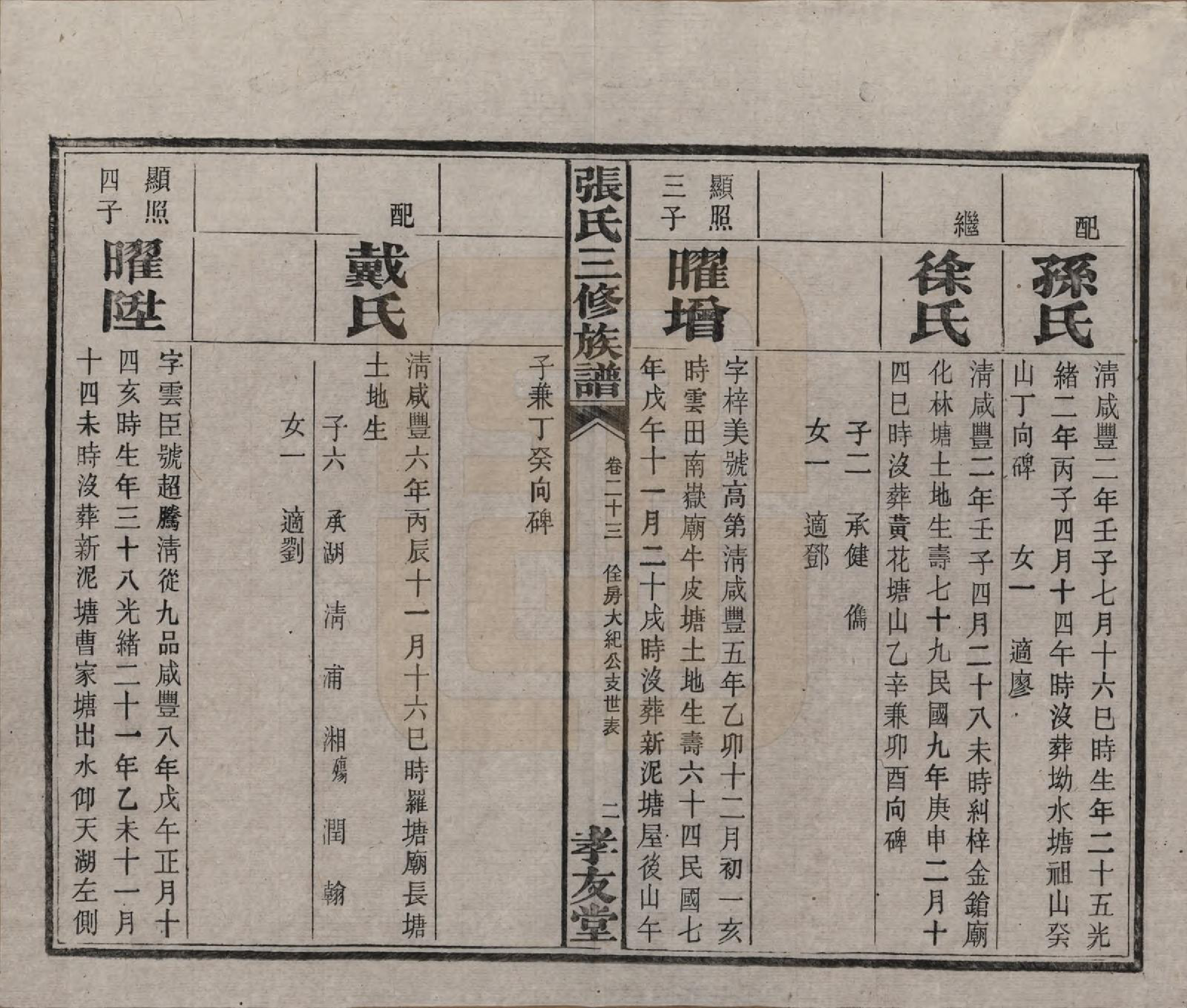 GTJP2117.张.湖南浏阳.张氏三修族谱.民国三十七年（1948）_023.pdf_第3页