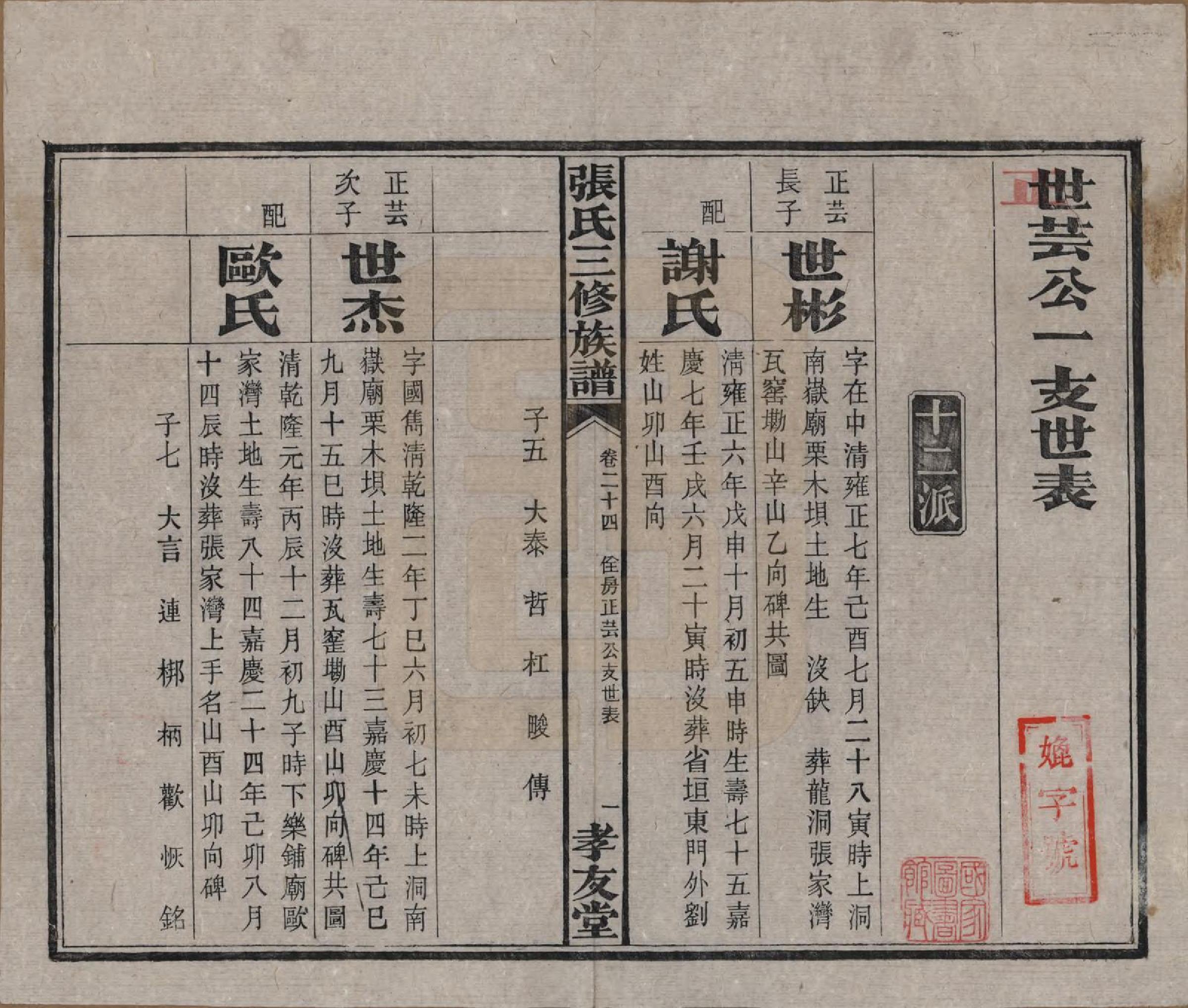 GTJP2117.张.湖南浏阳.张氏三修族谱.民国三十七年（1948）_024.pdf_第2页