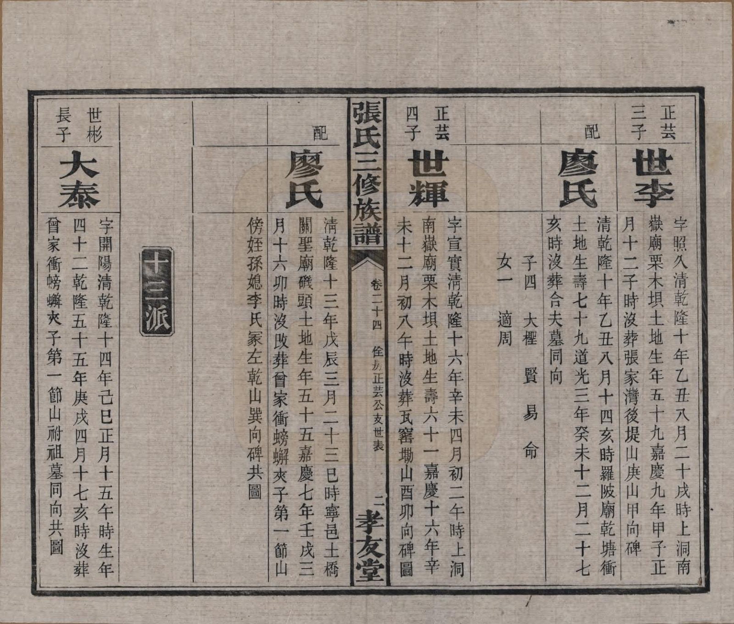 GTJP2117.张.湖南浏阳.张氏三修族谱.民国三十七年（1948）_024.pdf_第3页