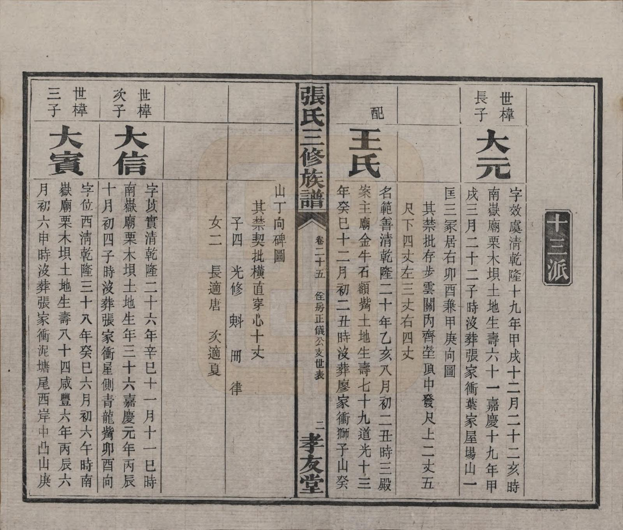 GTJP2117.张.湖南浏阳.张氏三修族谱.民国三十七年（1948）_025.pdf_第3页