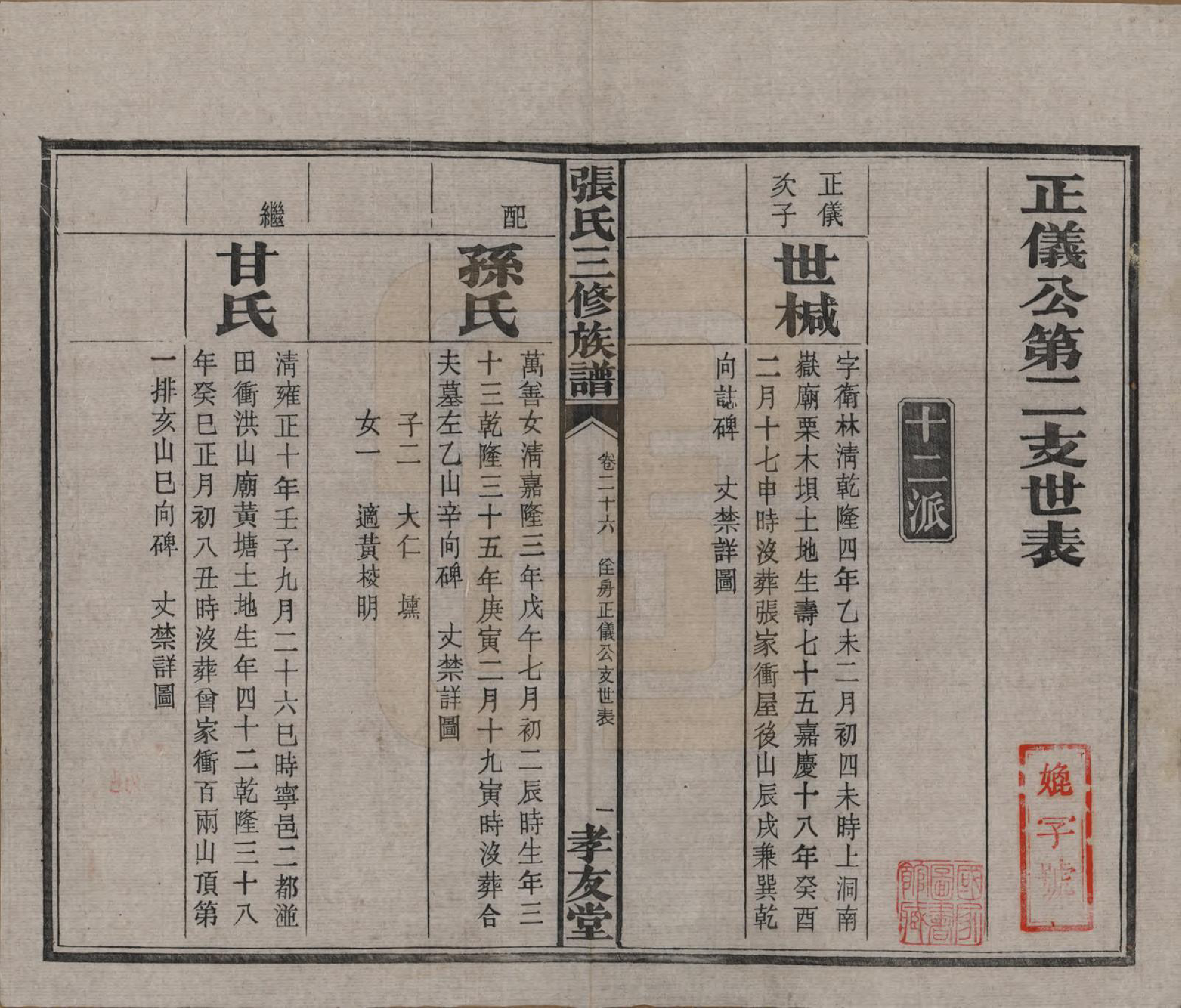 GTJP2117.张.湖南浏阳.张氏三修族谱.民国三十七年（1948）_026.pdf_第2页