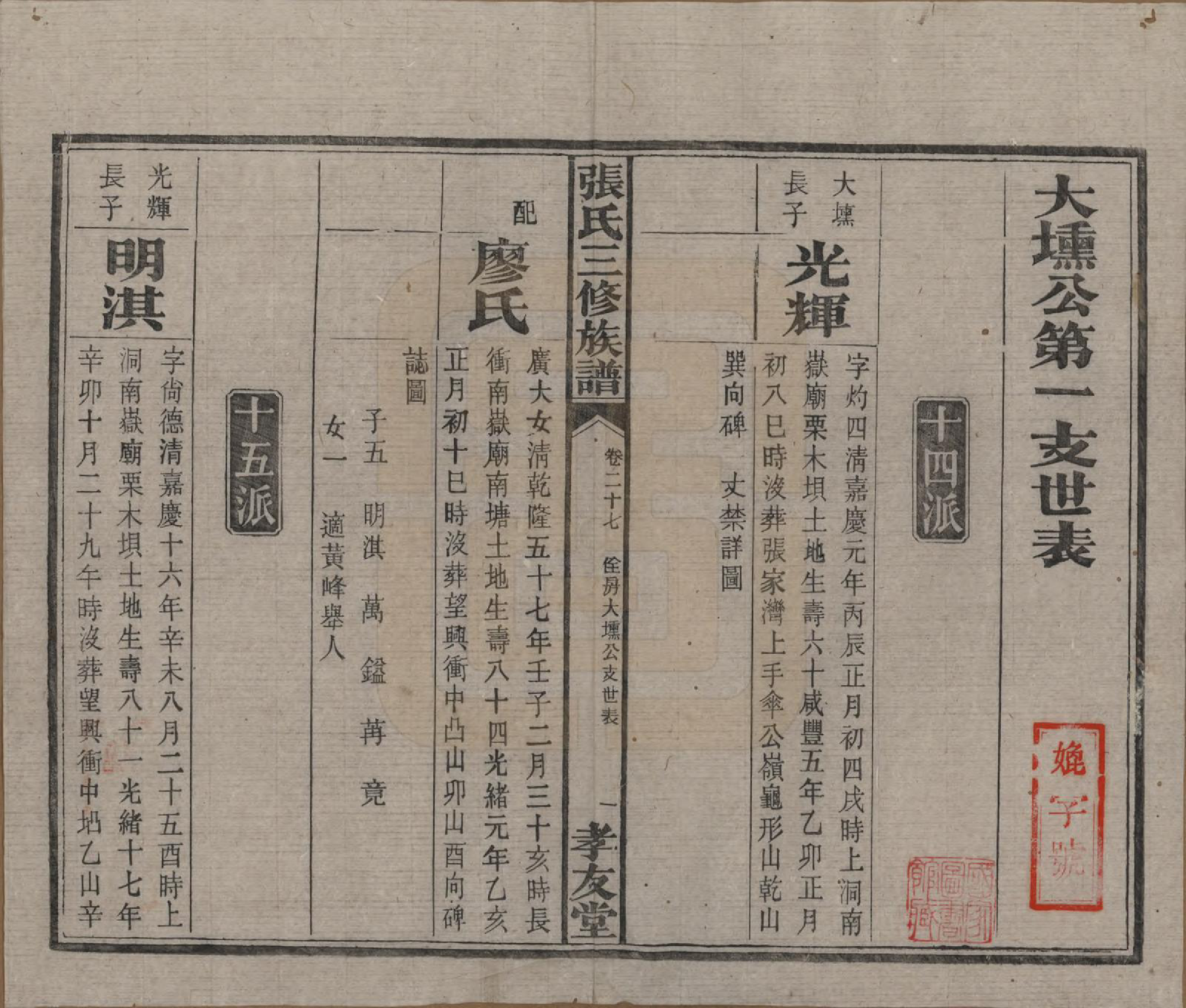 GTJP2117.张.湖南浏阳.张氏三修族谱.民国三十七年（1948）_027.pdf_第2页