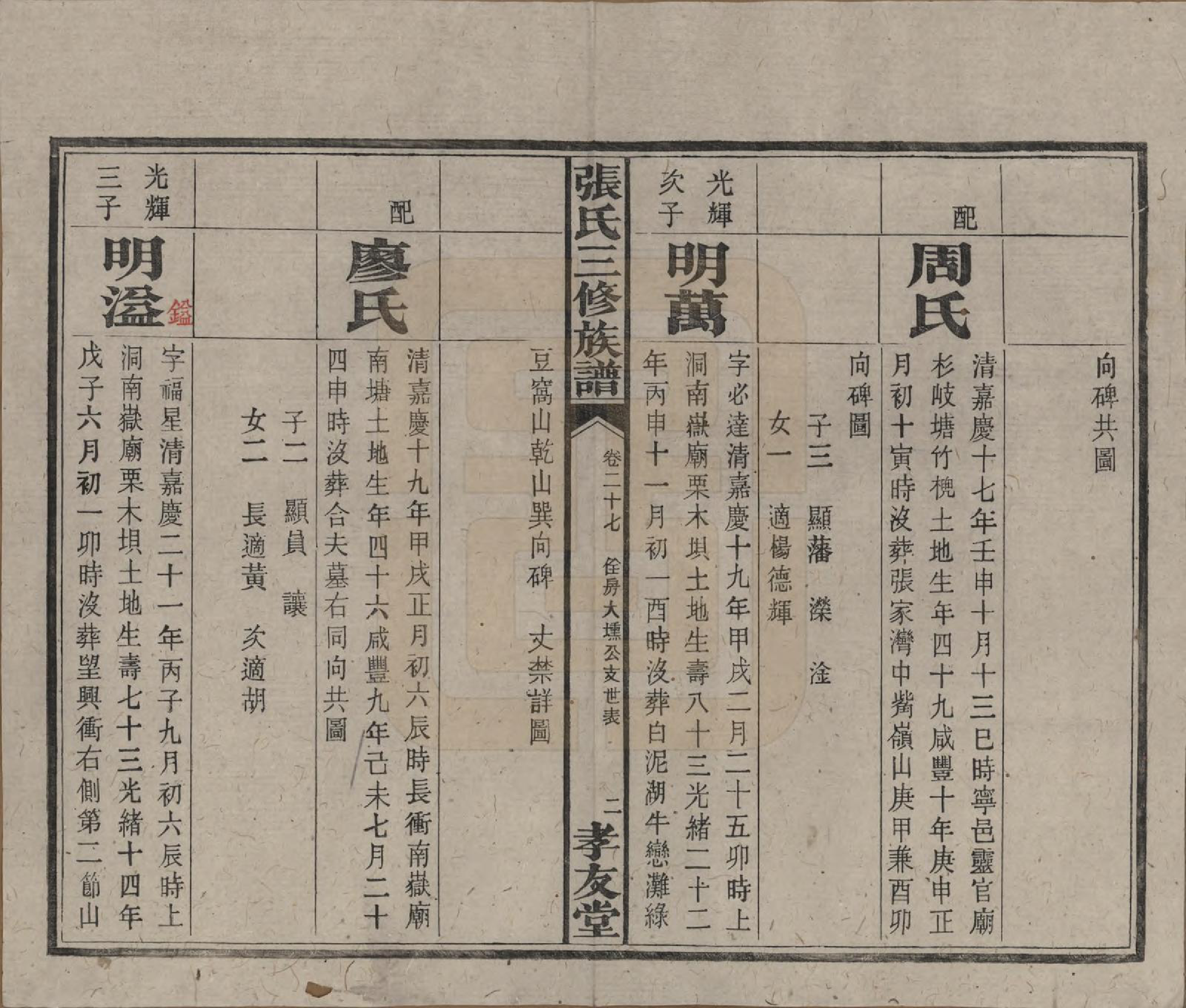 GTJP2117.张.湖南浏阳.张氏三修族谱.民国三十七年（1948）_027.pdf_第3页