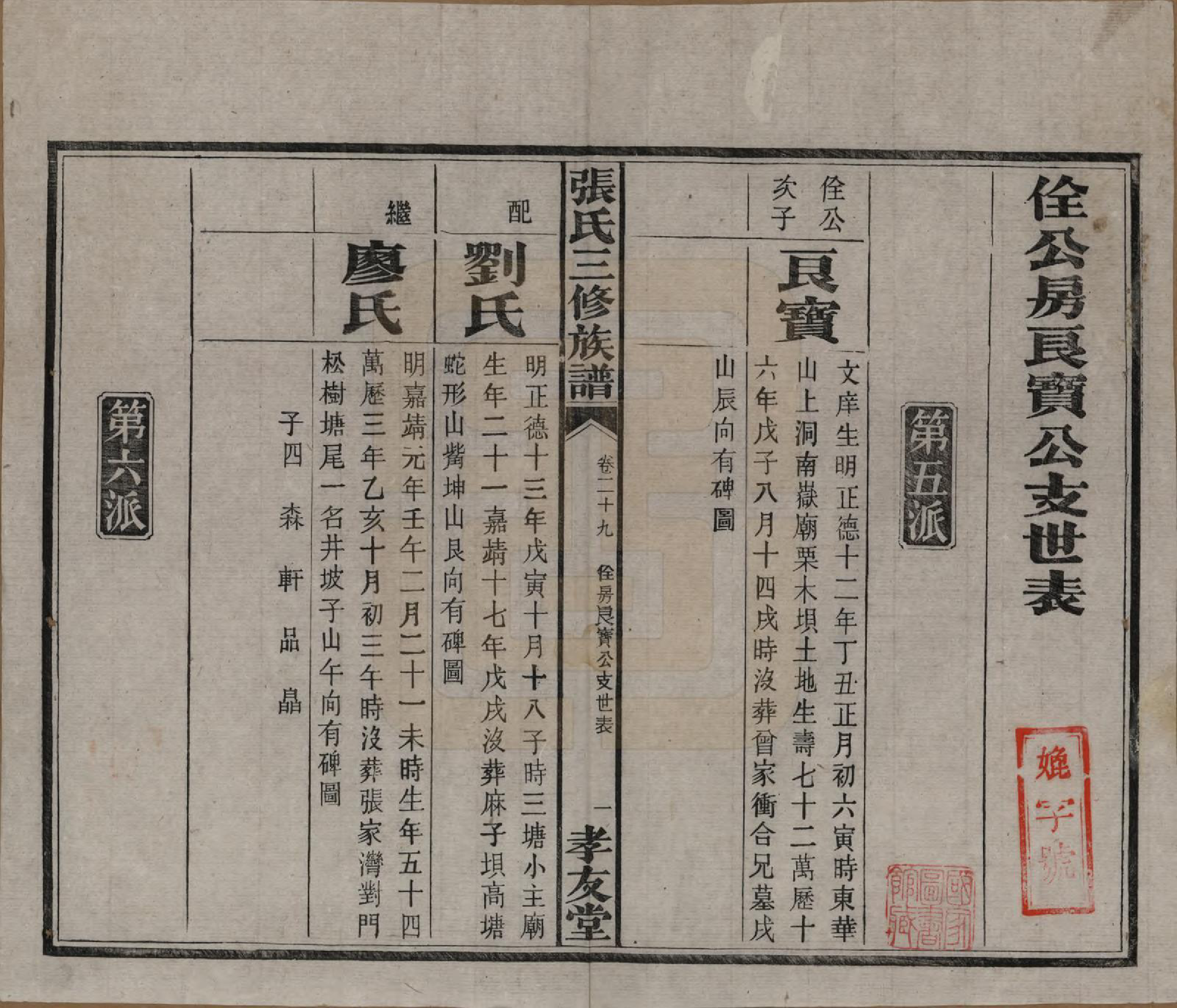 GTJP2117.张.湖南浏阳.张氏三修族谱.民国三十七年（1948）_029.pdf_第2页