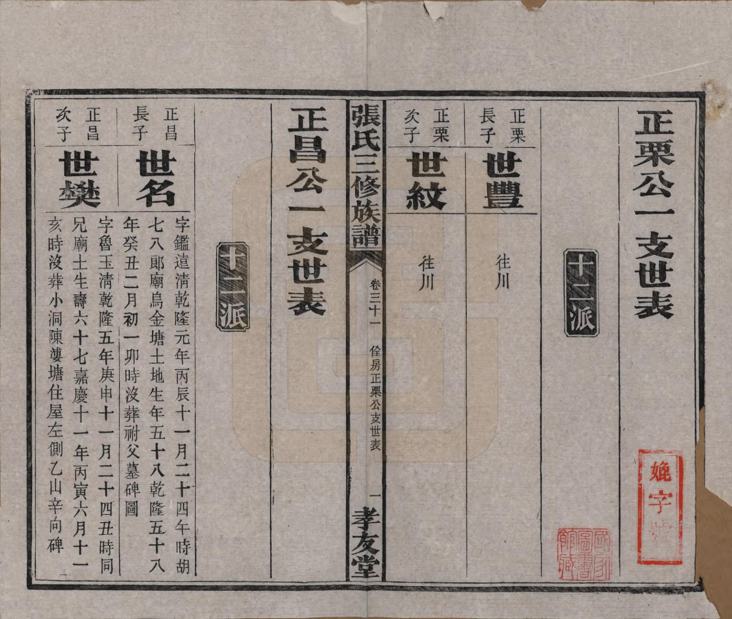 GTJP2117.张.湖南浏阳.张氏三修族谱.民国三十七年（1948）_031.pdf_第2页