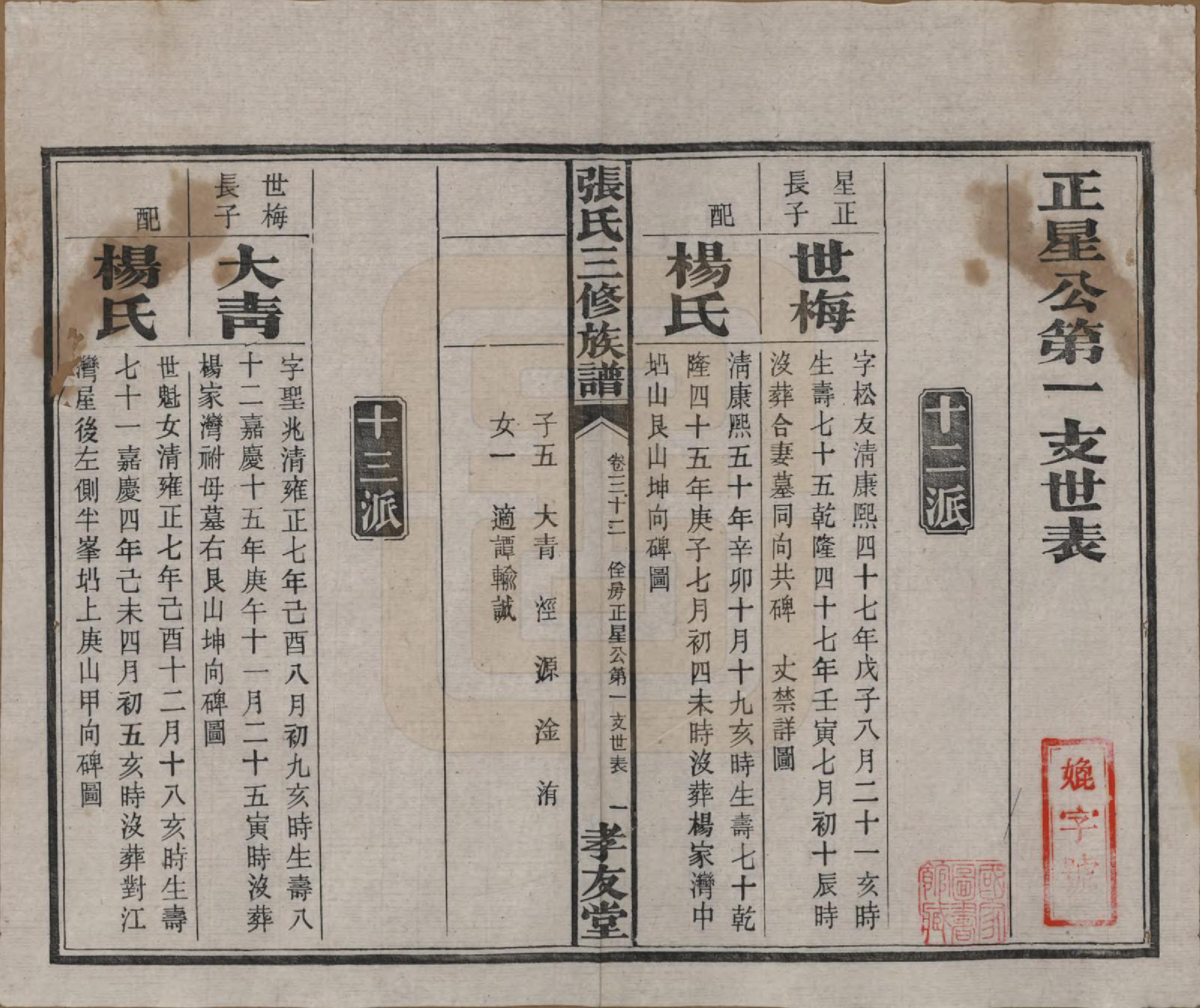 GTJP2117.张.湖南浏阳.张氏三修族谱.民国三十七年（1948）_032.pdf_第2页