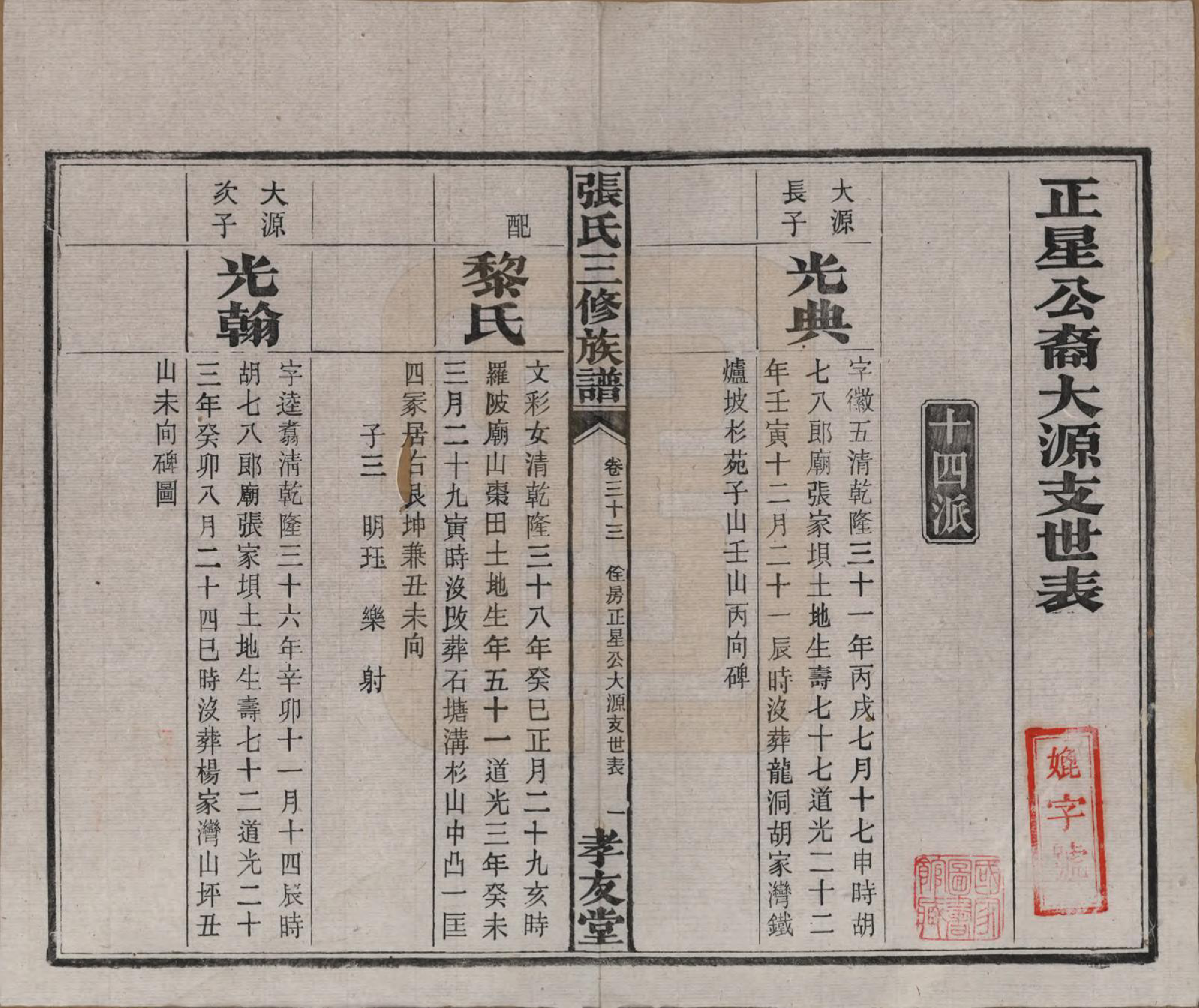 GTJP2117.张.湖南浏阳.张氏三修族谱.民国三十七年（1948）_033.pdf_第2页