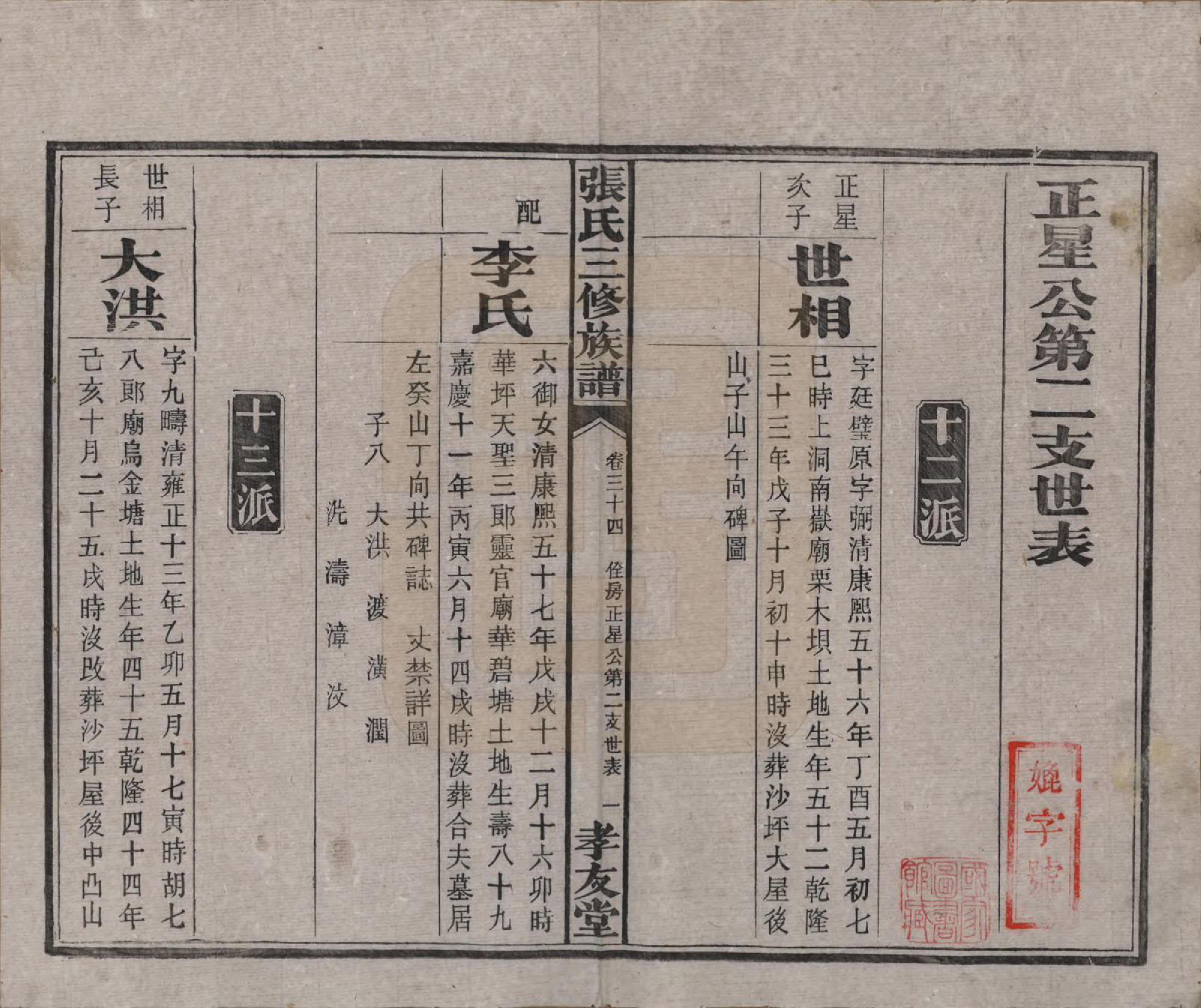 GTJP2117.张.湖南浏阳.张氏三修族谱.民国三十七年（1948）_034.pdf_第2页