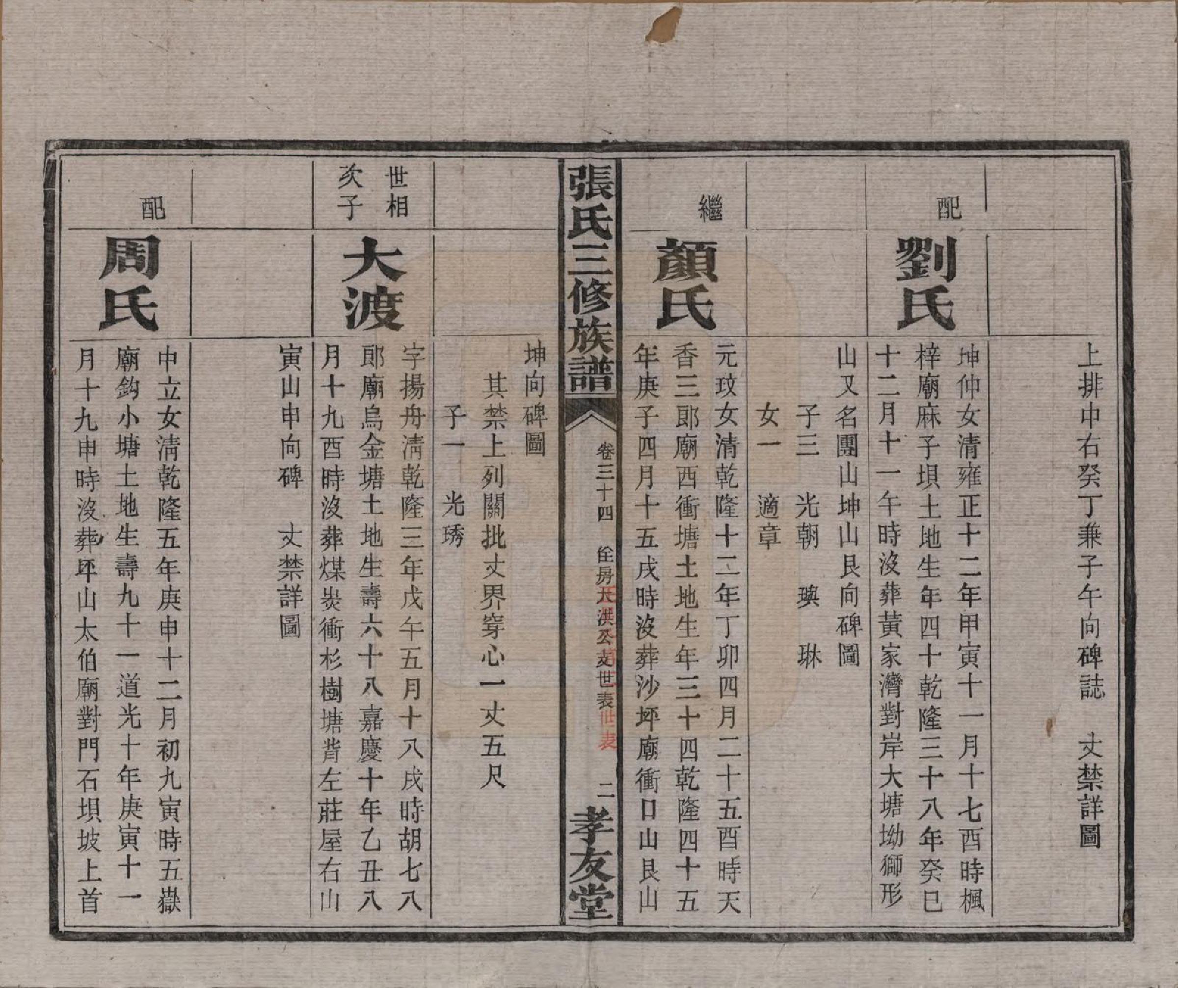 GTJP2117.张.湖南浏阳.张氏三修族谱.民国三十七年（1948）_034.pdf_第3页