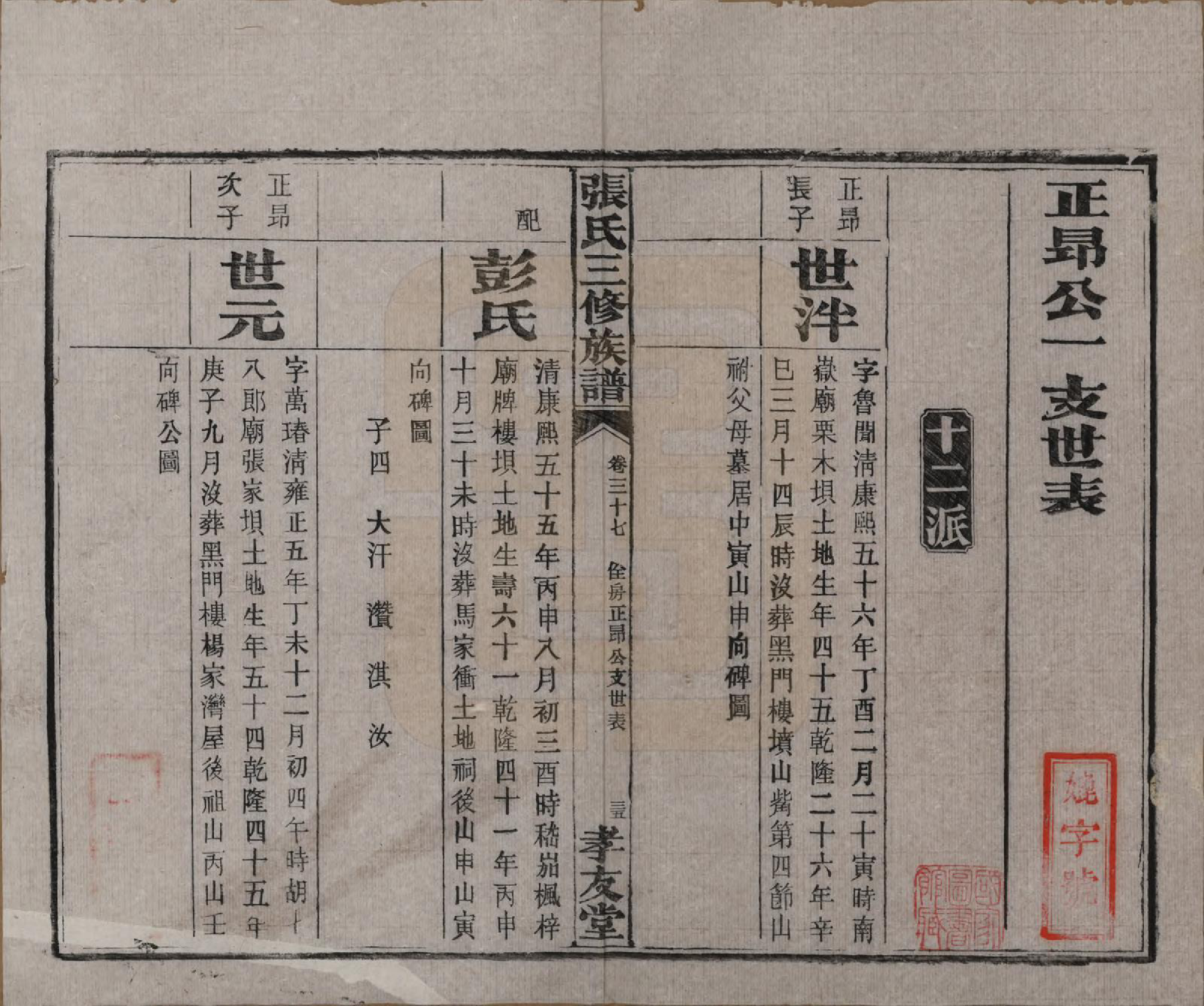 GTJP2117.张.湖南浏阳.张氏三修族谱.民国三十七年（1948）_037.pdf_第2页