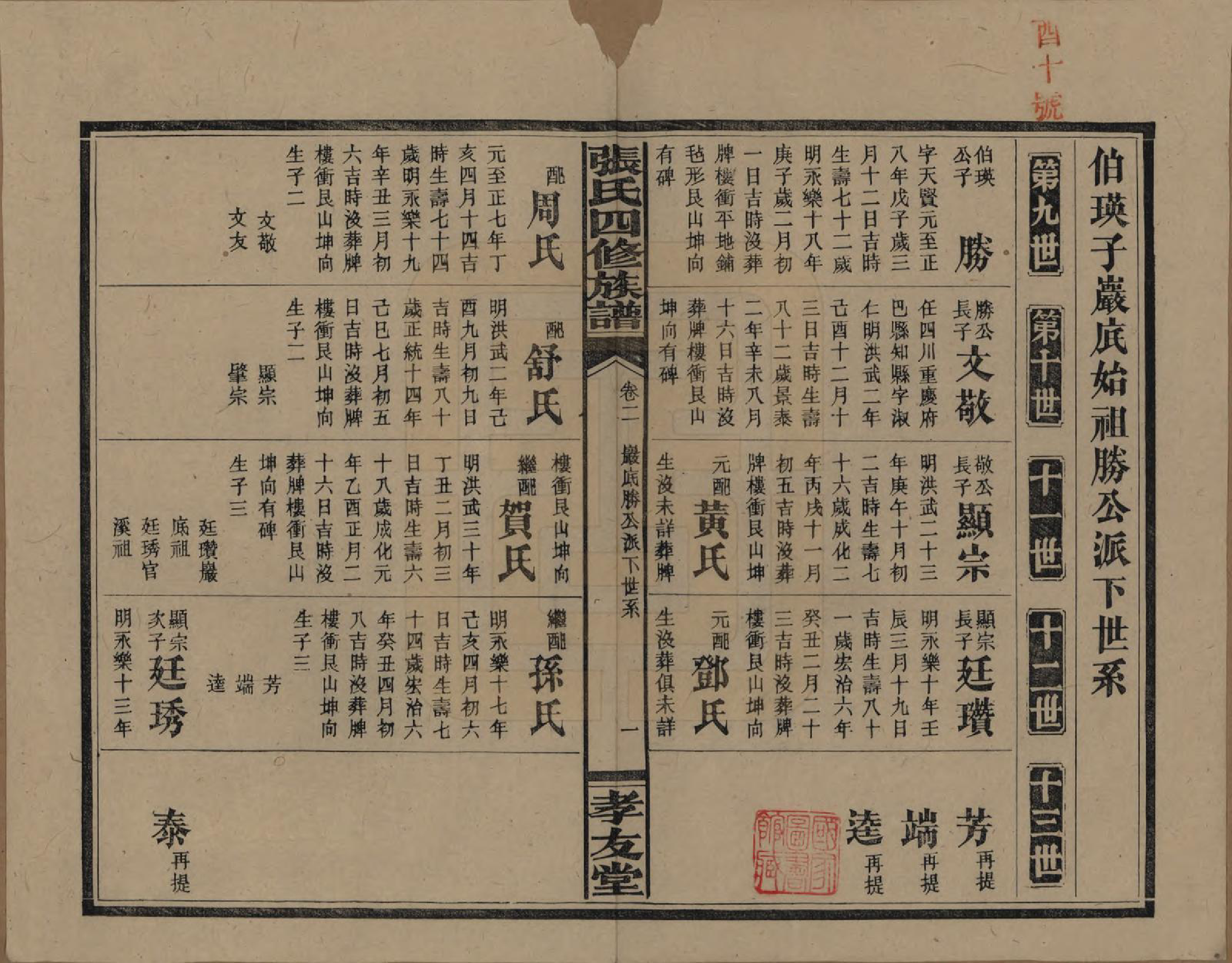 GTJP2118.张.湖南安化.张氏四修族谱.民国三十三年(1944)_009.pdf_第2页