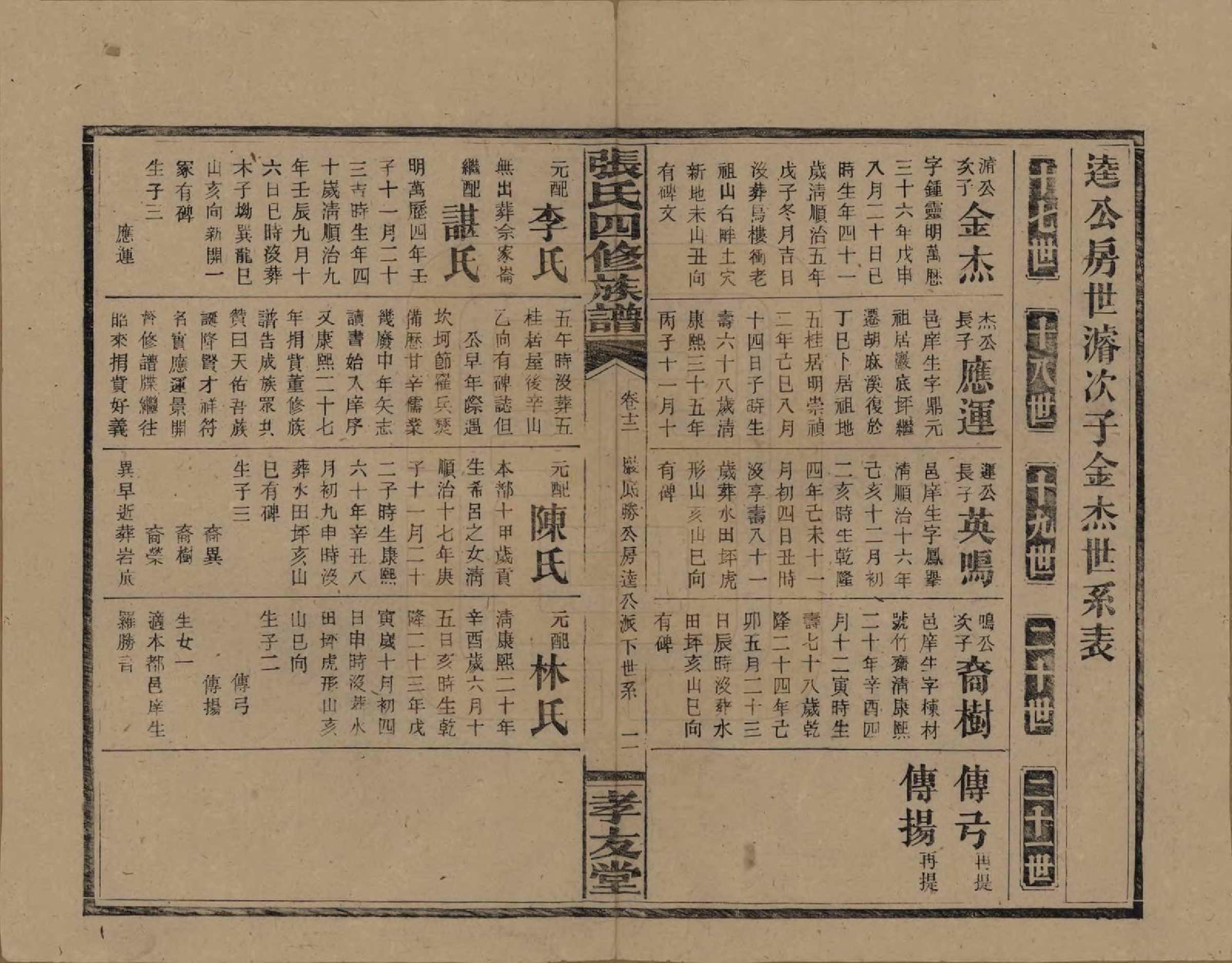 GTJP2118.张.湖南安化.张氏四修族谱.民国三十三年(1944)_012.pdf_第3页