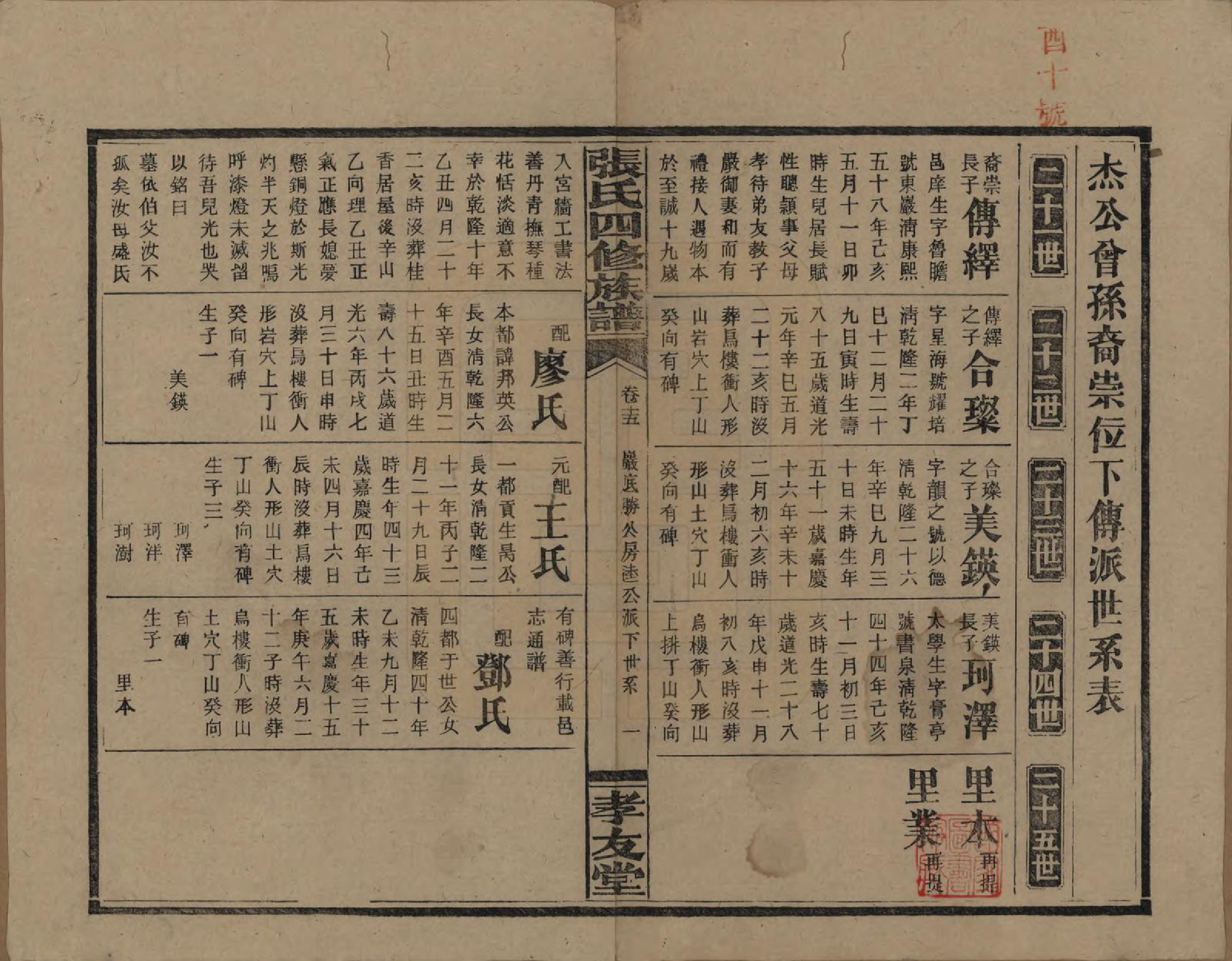 GTJP2118.张.湖南安化.张氏四修族谱.民国三十三年(1944)_015.pdf_第2页