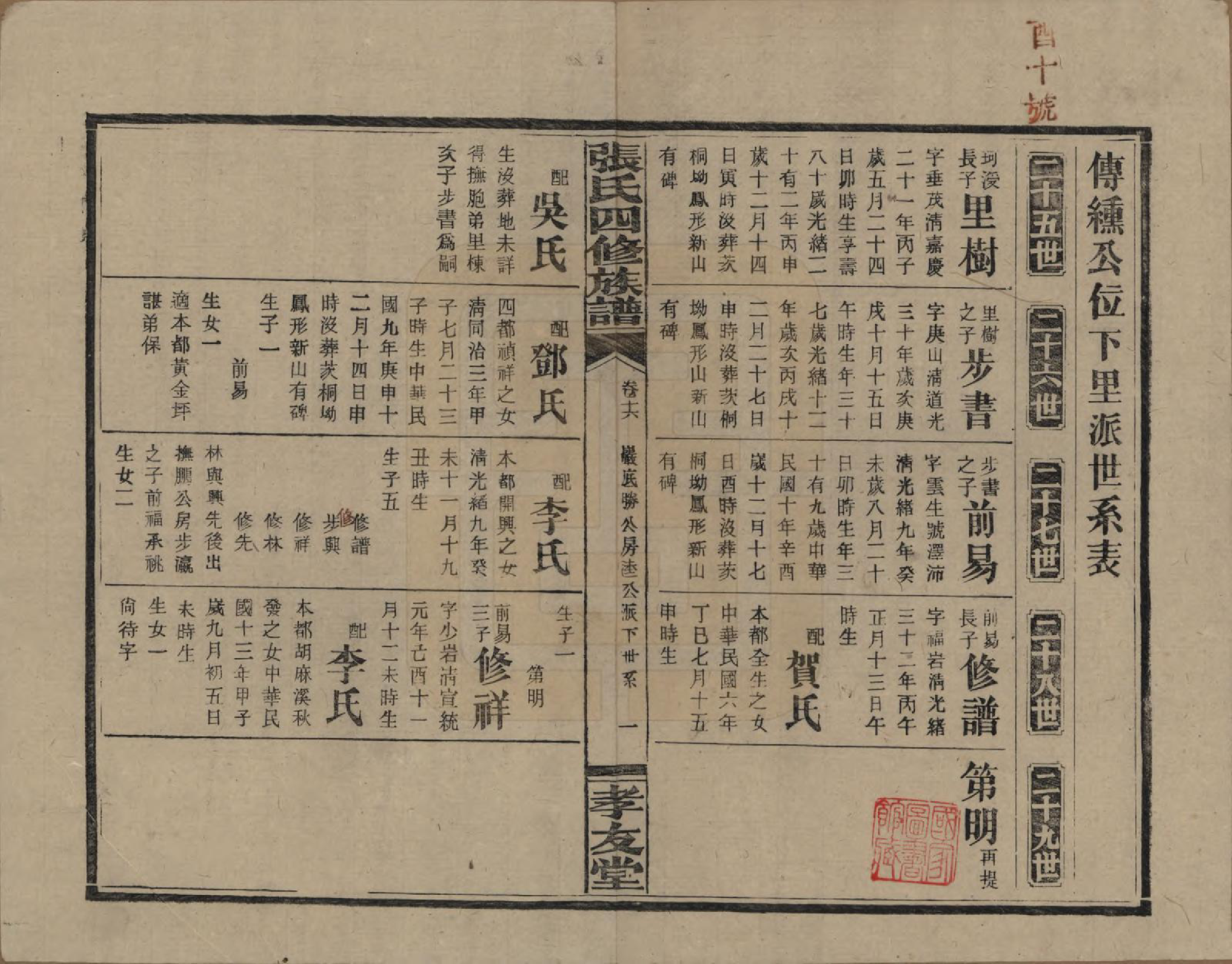 GTJP2118.张.湖南安化.张氏四修族谱.民国三十三年(1944)_016.pdf_第2页