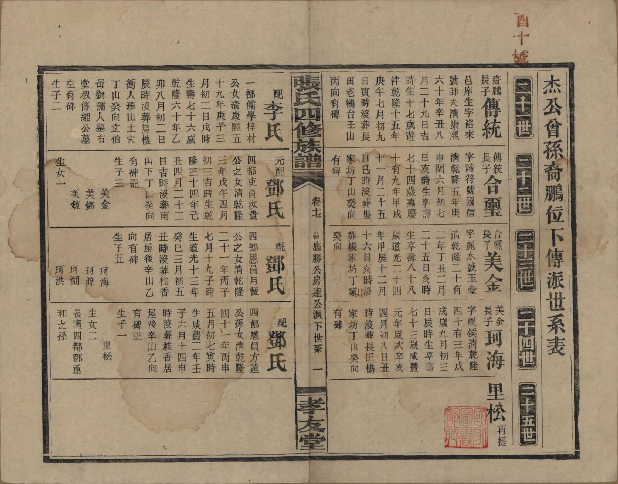 GTJP2118.张.湖南安化.张氏四修族谱.民国三十三年(1944)_017.pdf_第2页