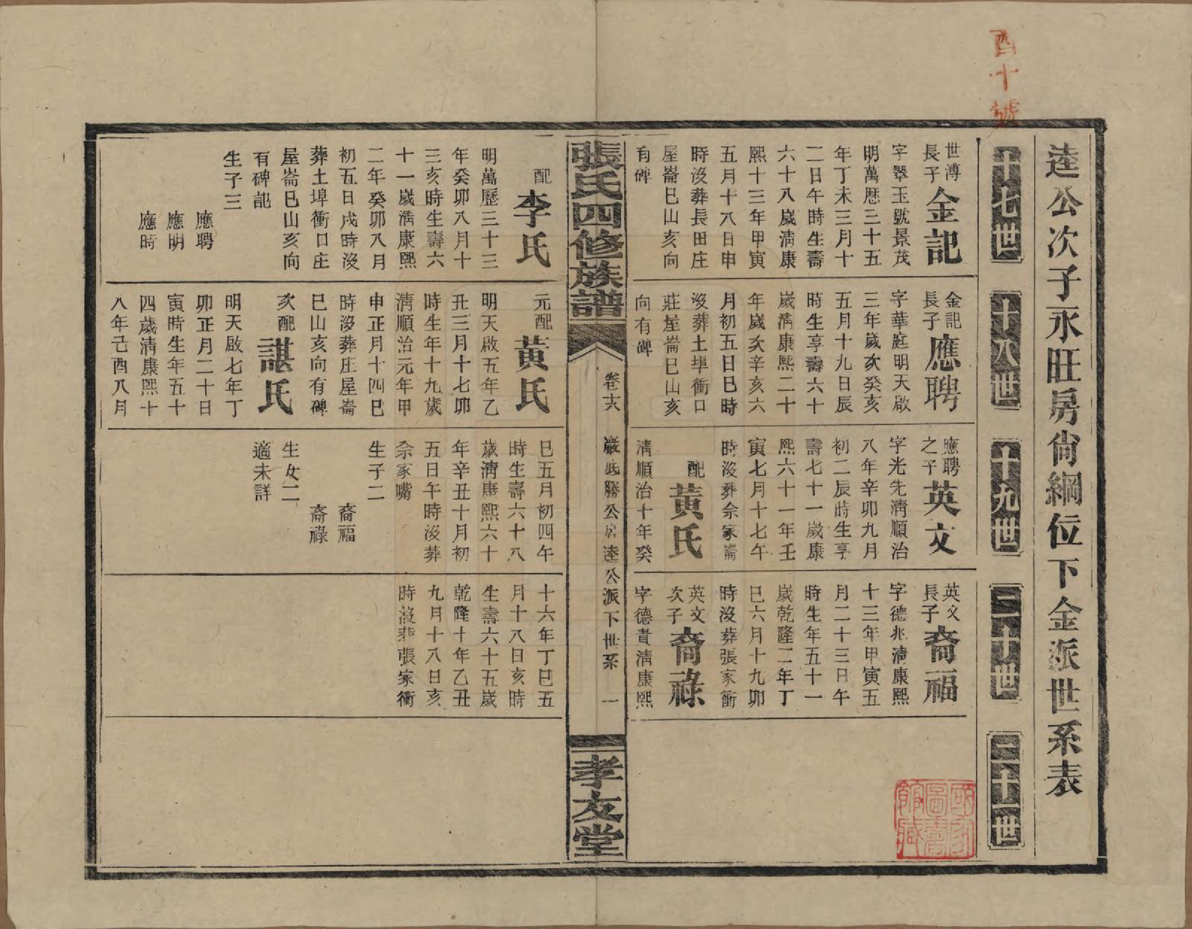 GTJP2118.张.湖南安化.张氏四修族谱.民国三十三年(1944)_018.pdf_第2页