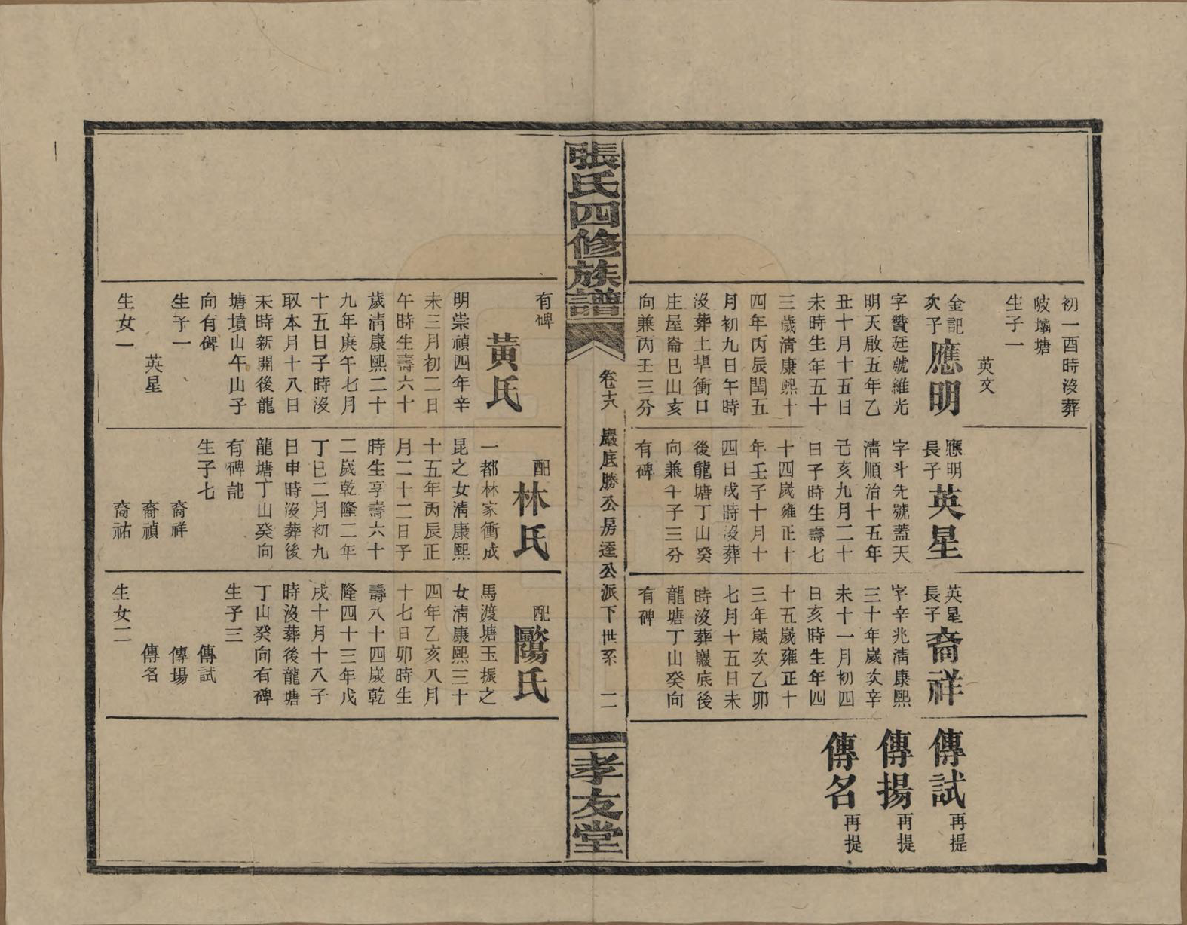 GTJP2118.张.湖南安化.张氏四修族谱.民国三十三年(1944)_018.pdf_第3页