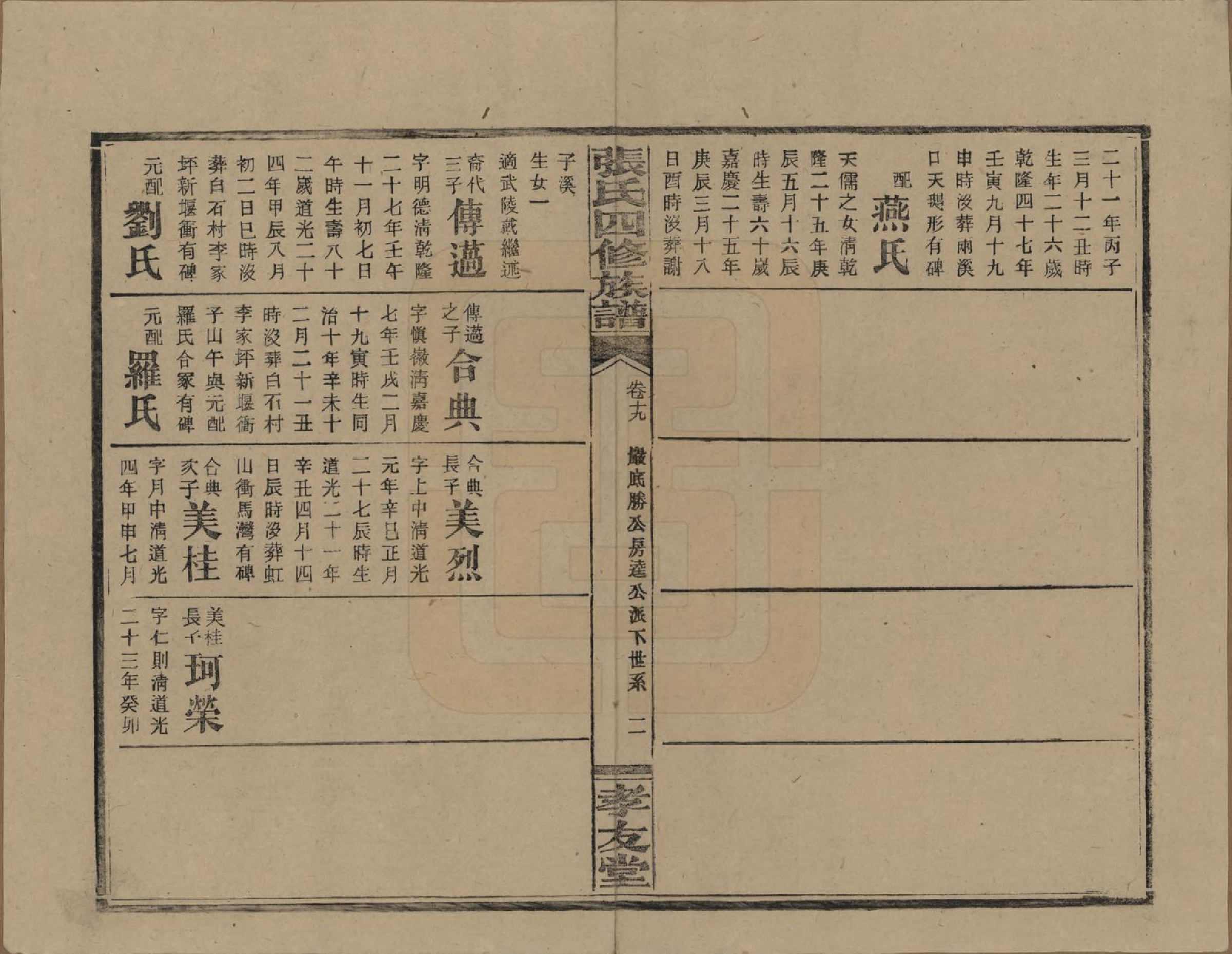 GTJP2118.张.湖南安化.张氏四修族谱.民国三十三年(1944)_019.pdf_第3页