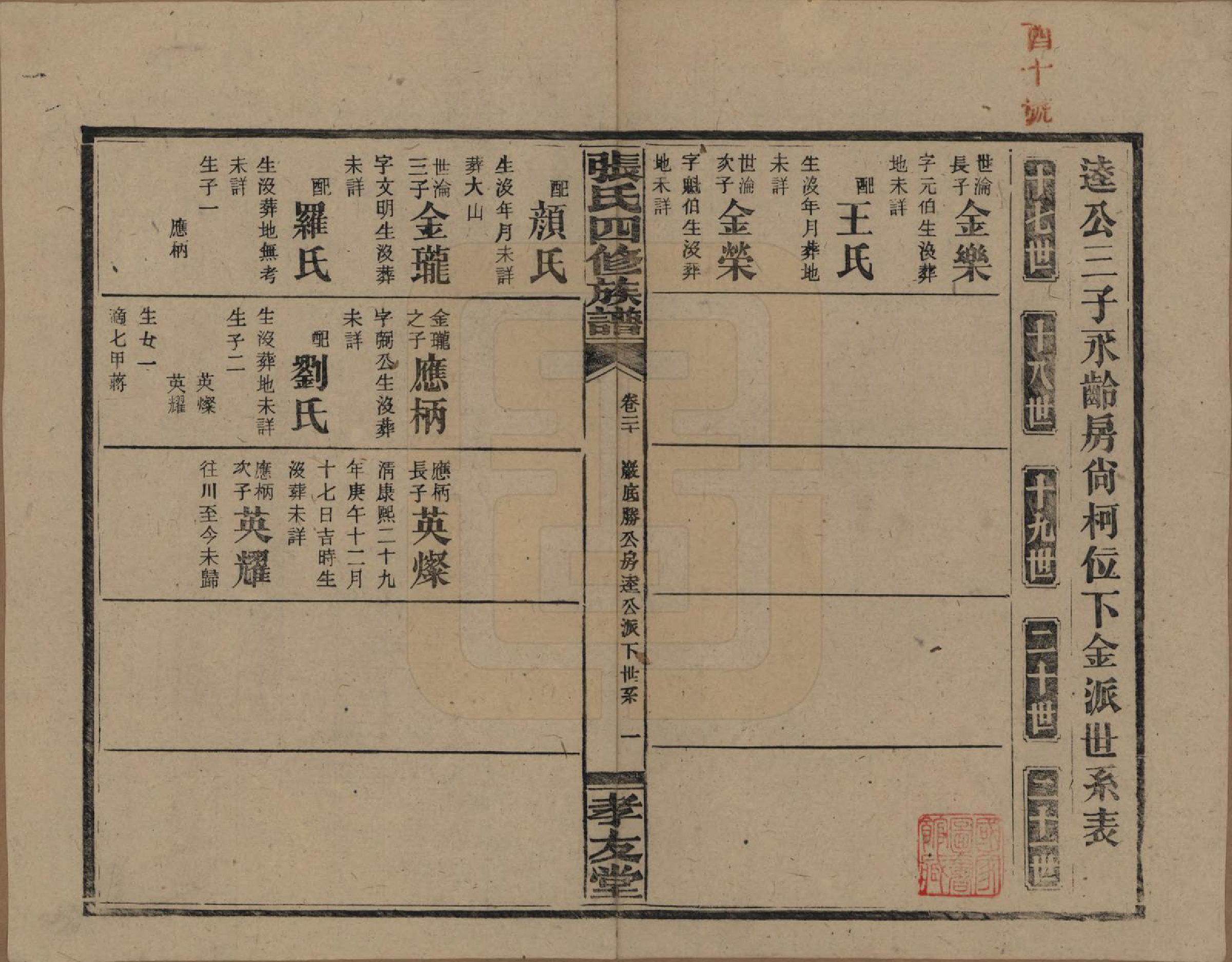 GTJP2118.张.湖南安化.张氏四修族谱.民国三十三年(1944)_020.pdf_第2页