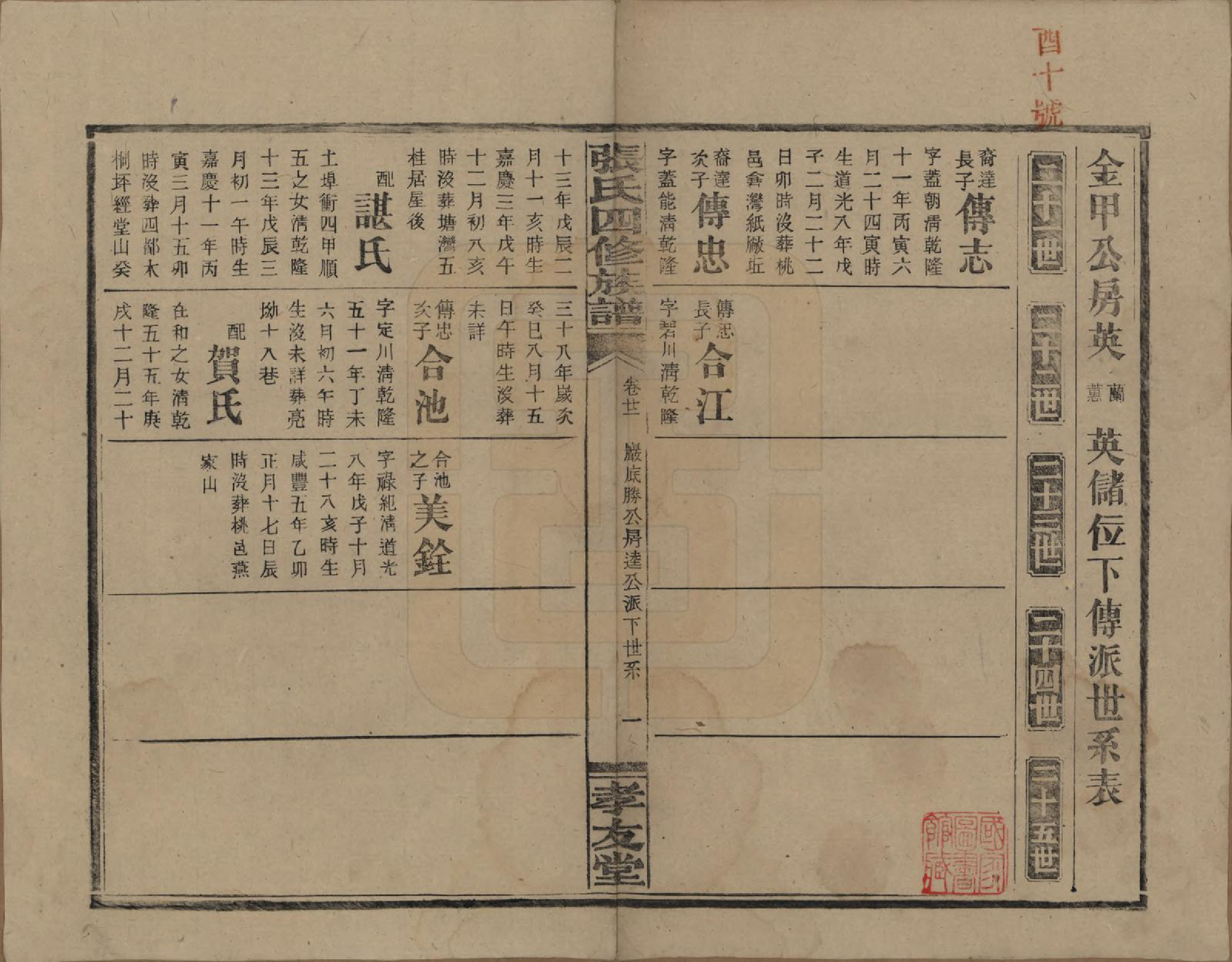 GTJP2118.张.湖南安化.张氏四修族谱.民国三十三年(1944)_021.pdf_第2页