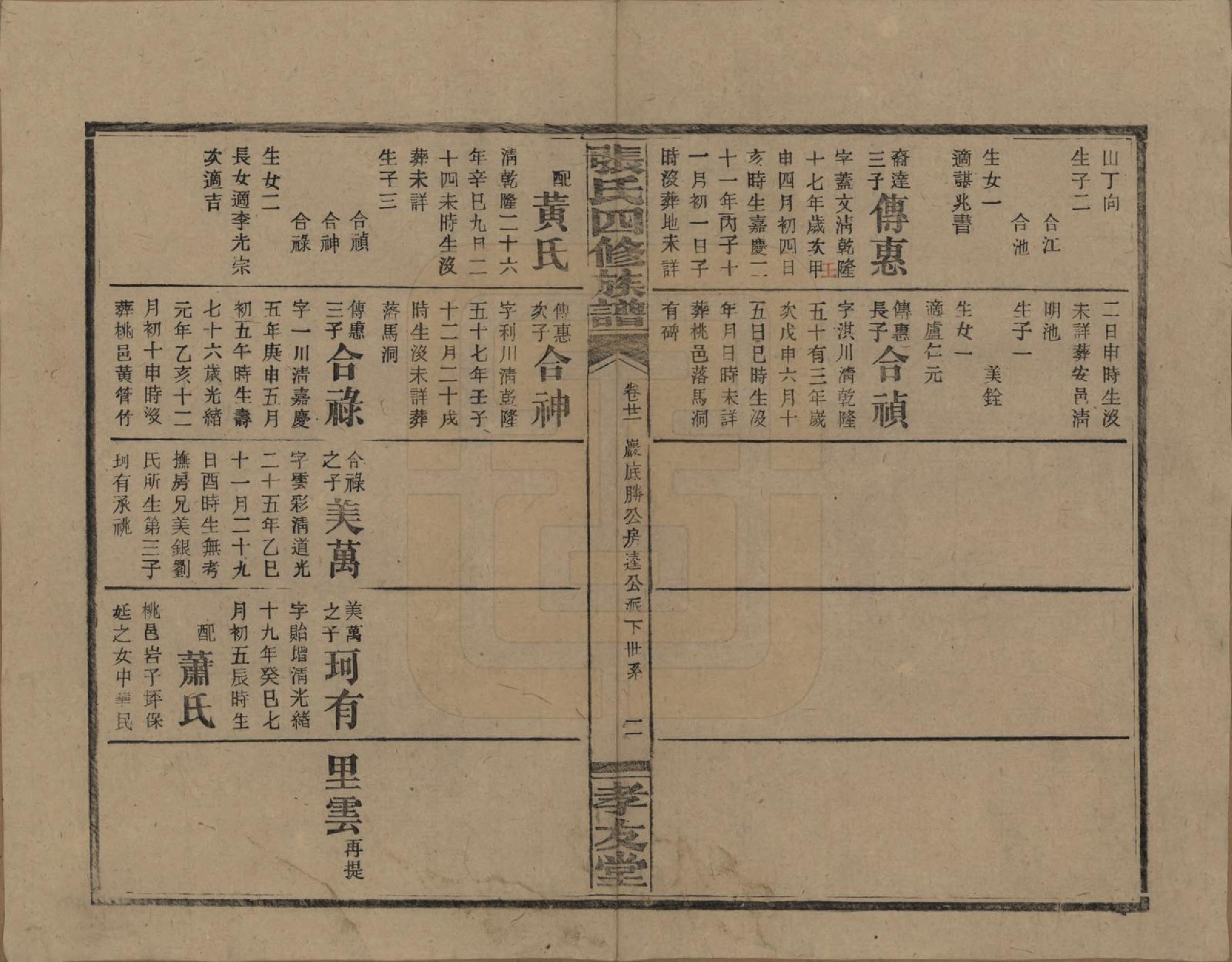 GTJP2118.张.湖南安化.张氏四修族谱.民国三十三年(1944)_021.pdf_第3页