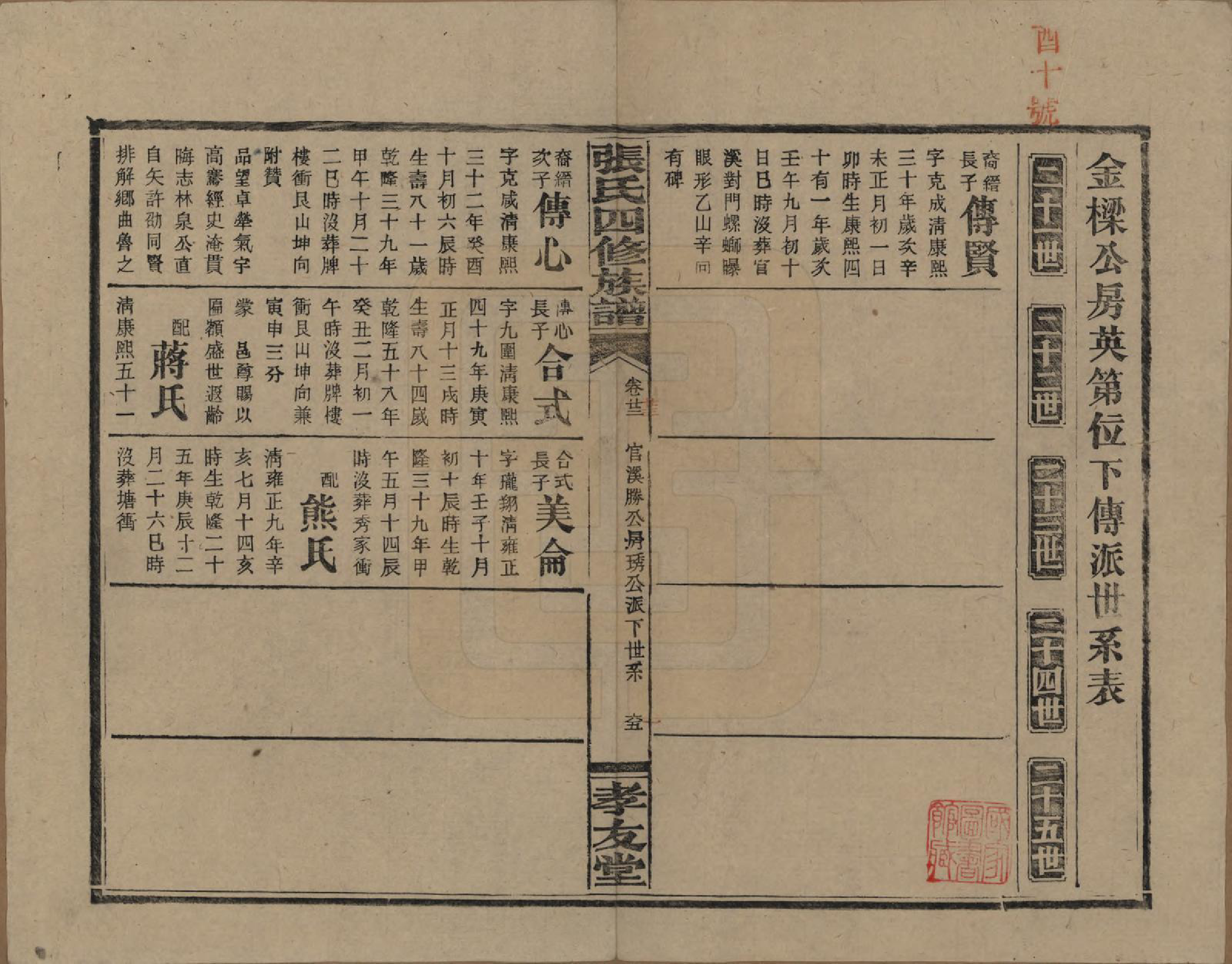 GTJP2118.张.湖南安化.张氏四修族谱.民国三十三年(1944)_023.pdf_第2页