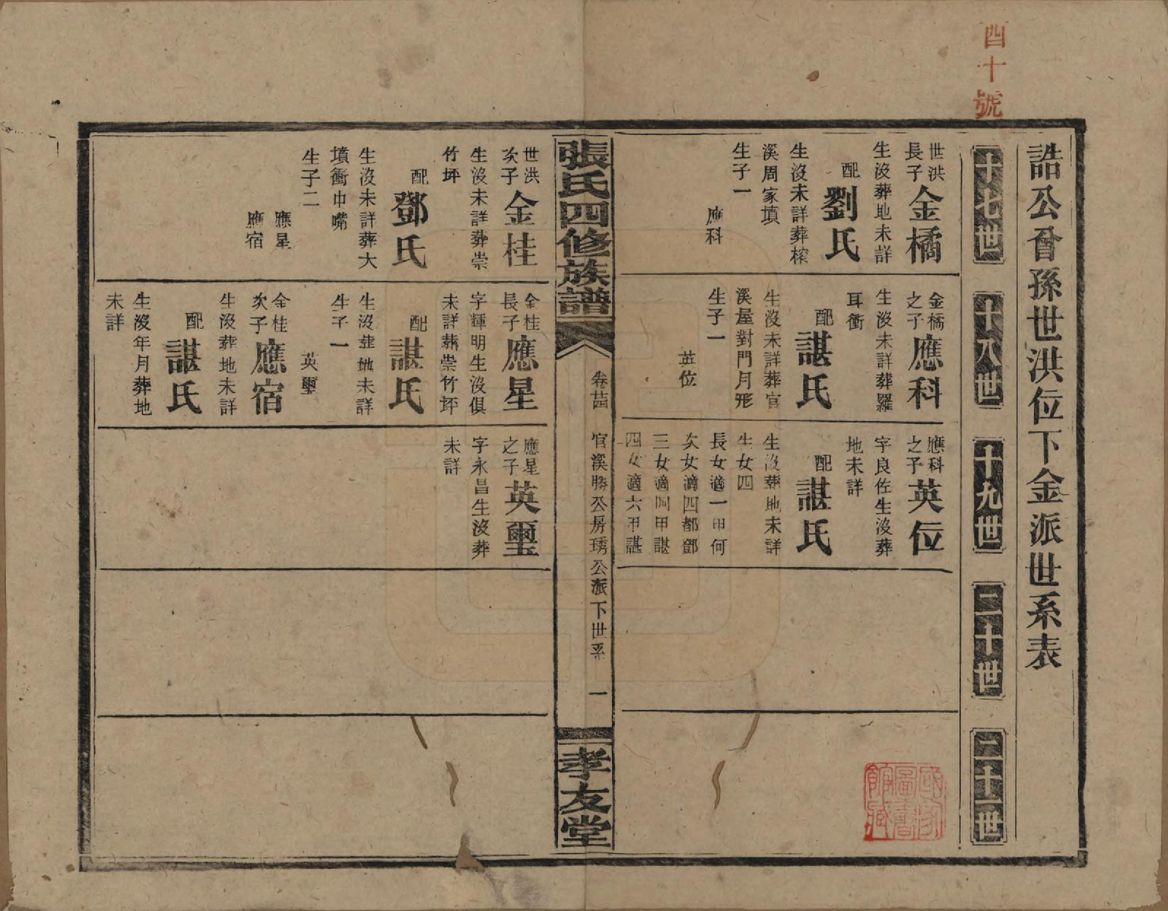 GTJP2118.张.湖南安化.张氏四修族谱.民国三十三年(1944)_024.pdf_第2页