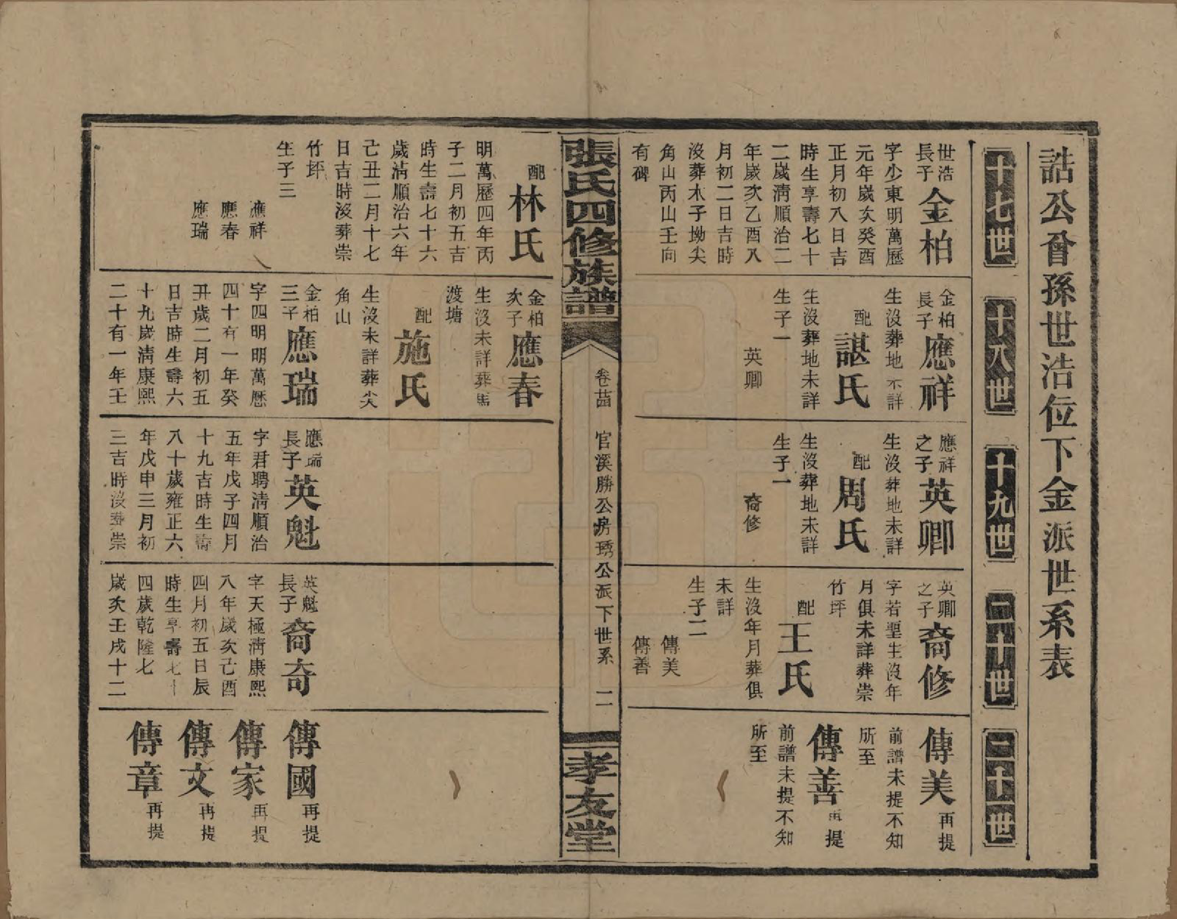 GTJP2118.张.湖南安化.张氏四修族谱.民国三十三年(1944)_024.pdf_第3页