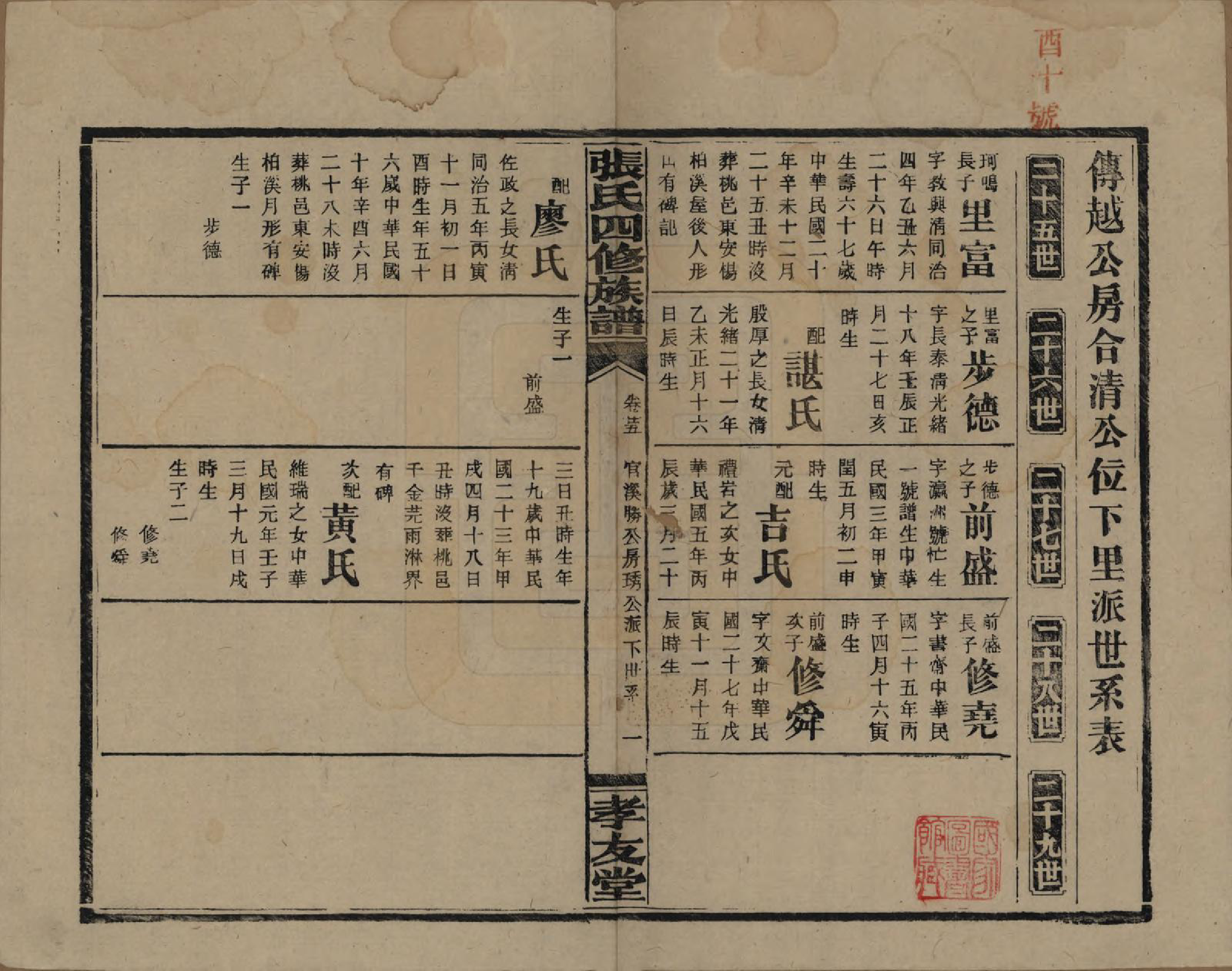 GTJP2118.张.湖南安化.张氏四修族谱.民国三十三年(1944)_025.pdf_第2页