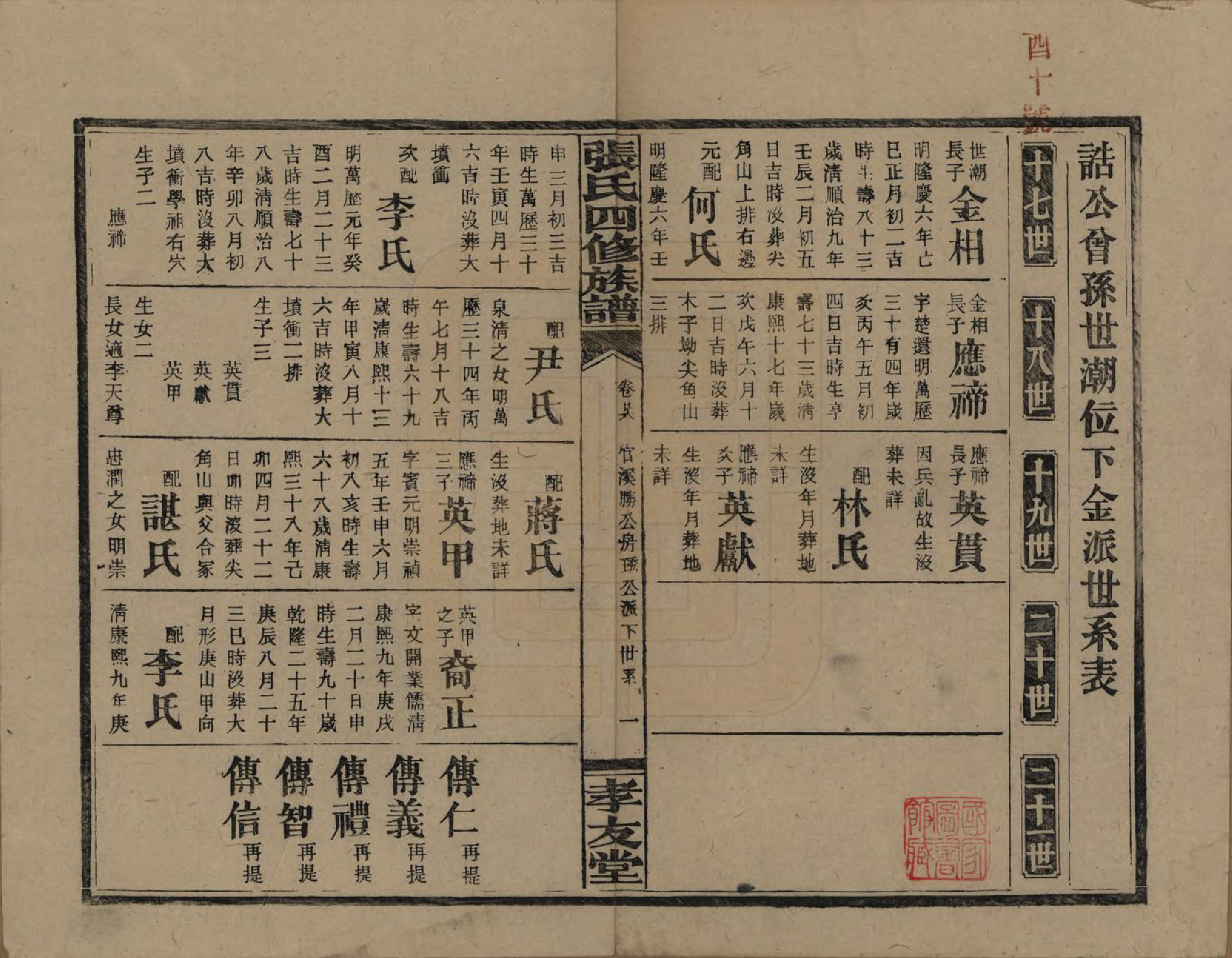 GTJP2118.张.湖南安化.张氏四修族谱.民国三十三年(1944)_026.pdf_第2页