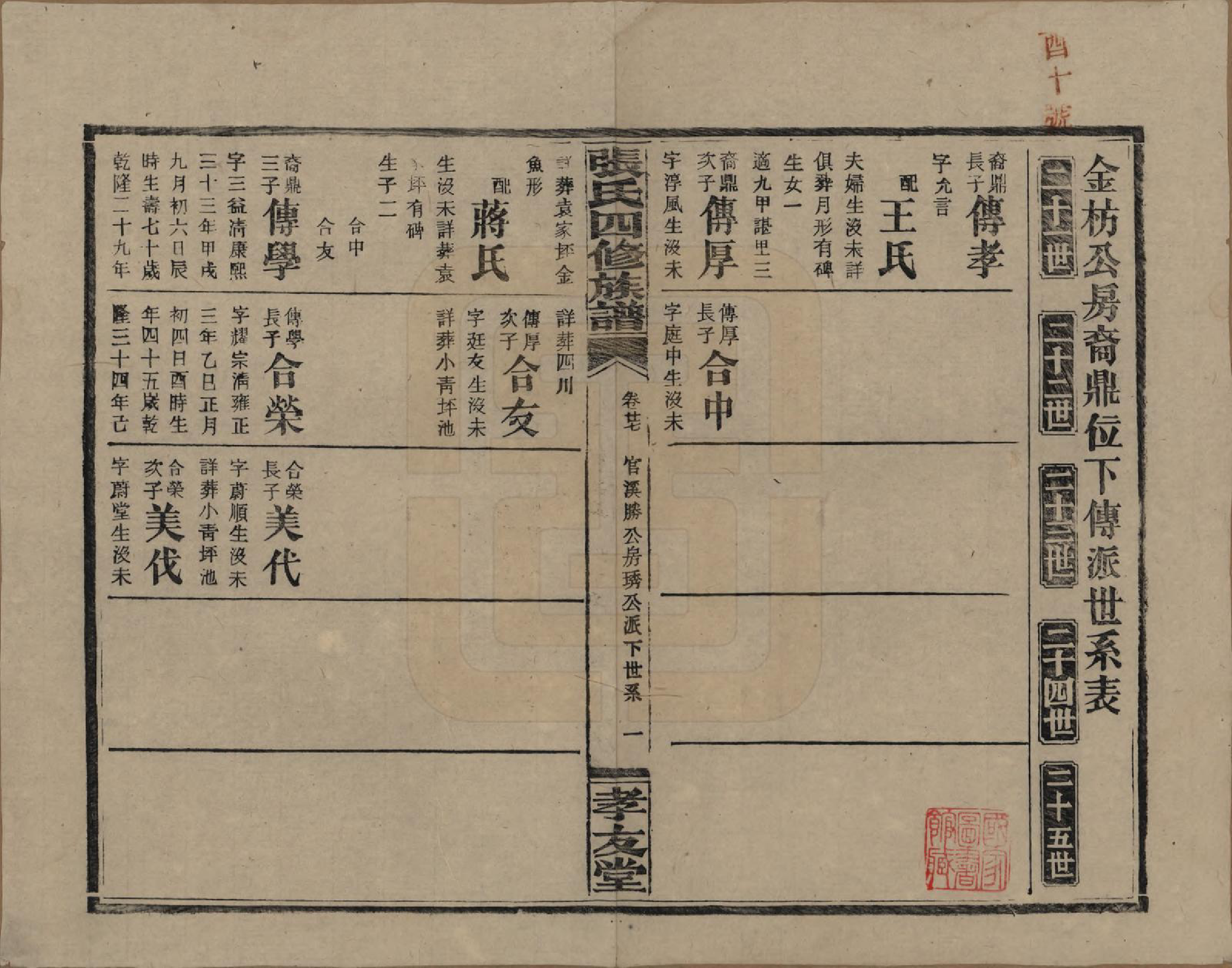 GTJP2118.张.湖南安化.张氏四修族谱.民国三十三年(1944)_027.pdf_第2页